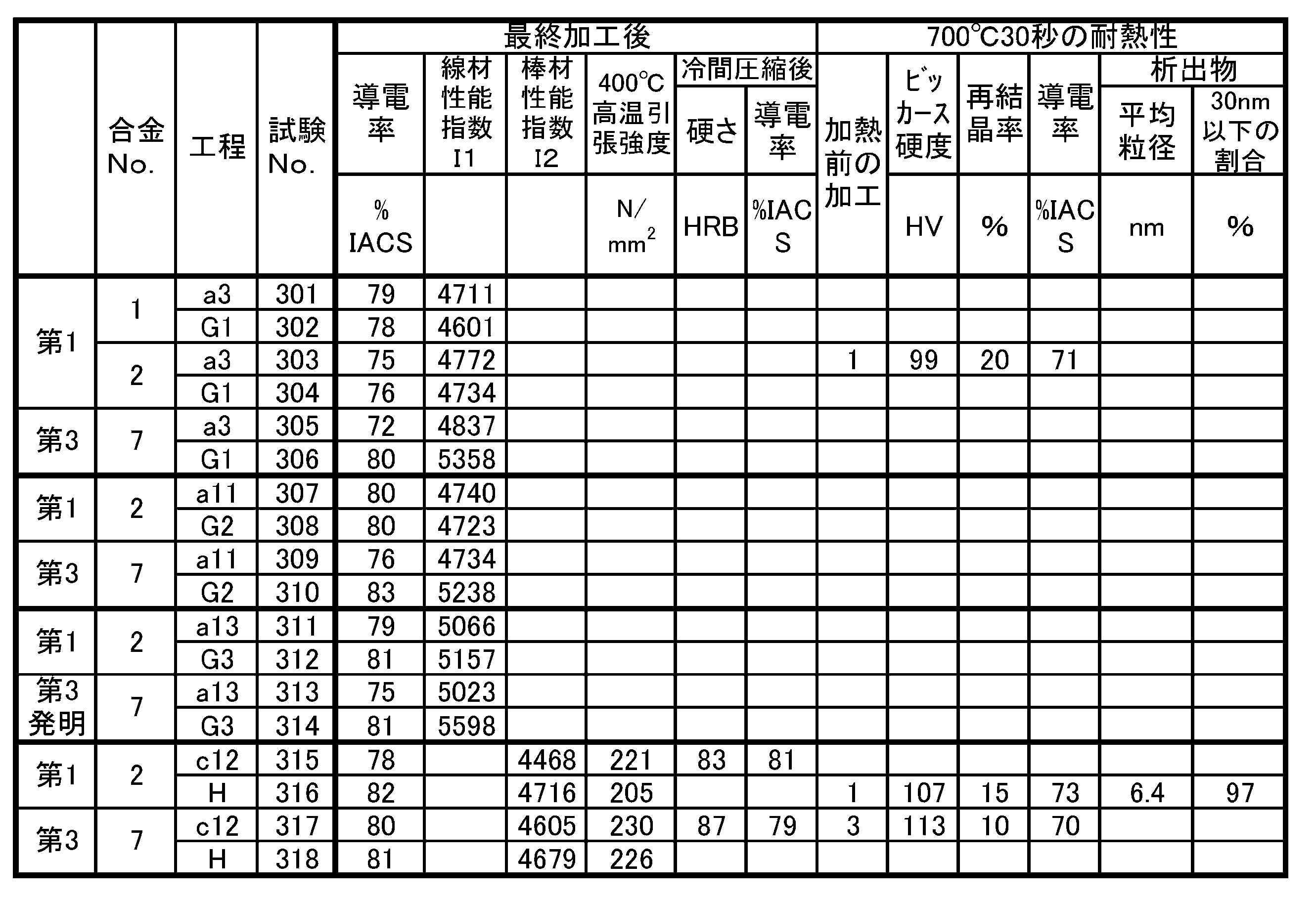 Figure JPOXMLDOC01-appb-T000029