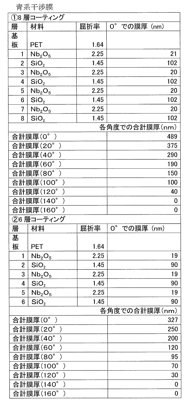 Figure JPOXMLDOC01-appb-T000007