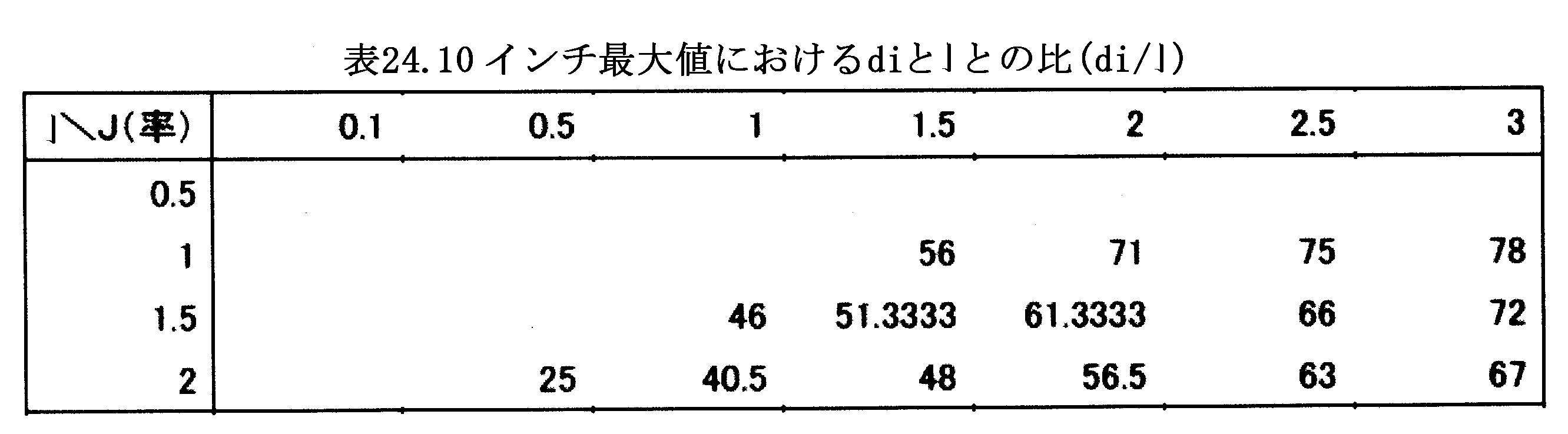 Figure JPOXMLDOC01-appb-T000047