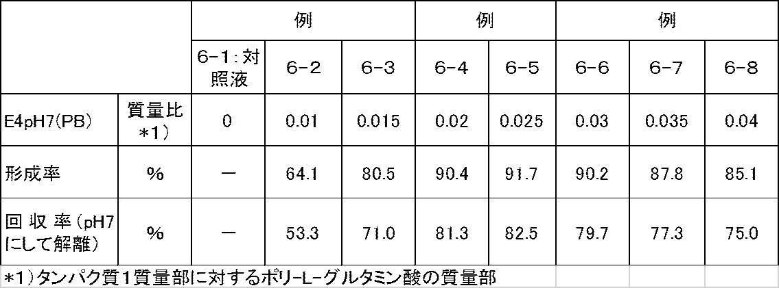Figure JPOXMLDOC01-appb-T000006
