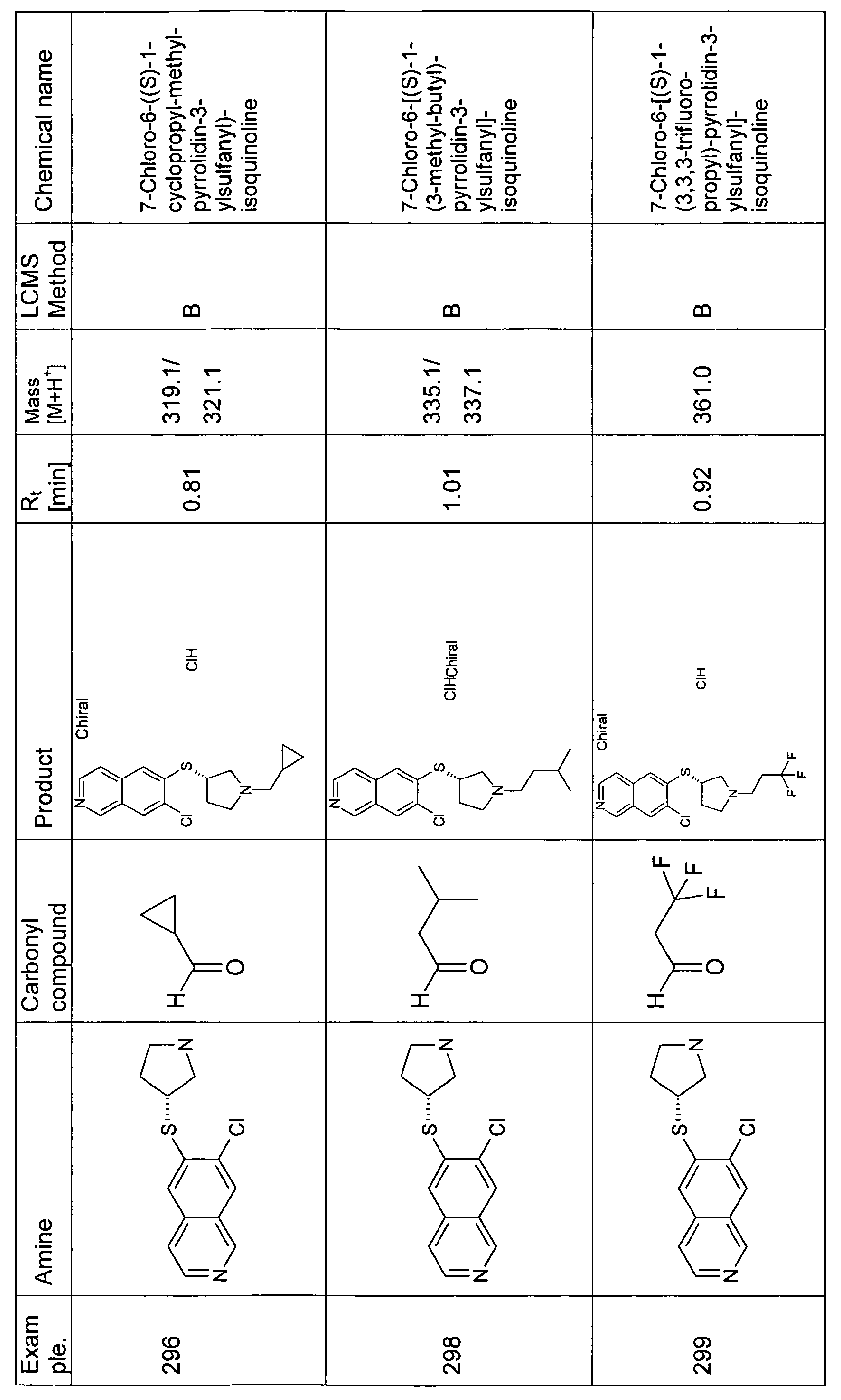 Figure imgf000153_0001