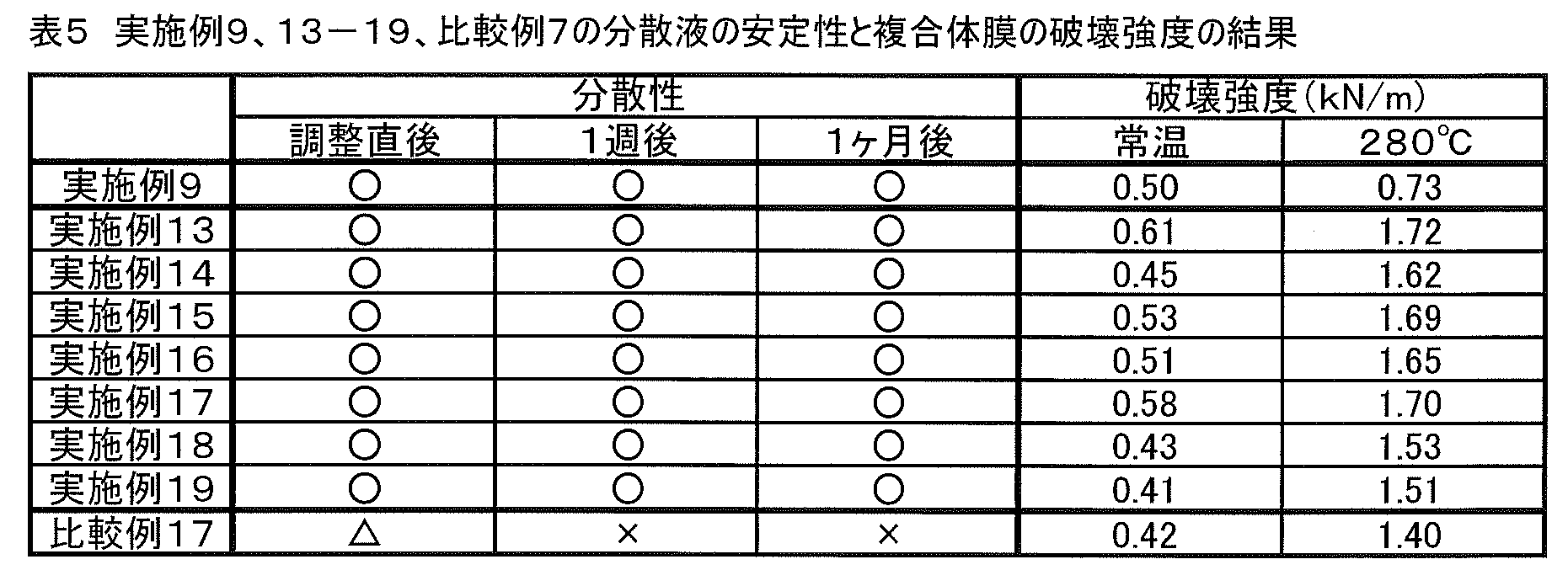 Figure JPOXMLDOC01-appb-T000005