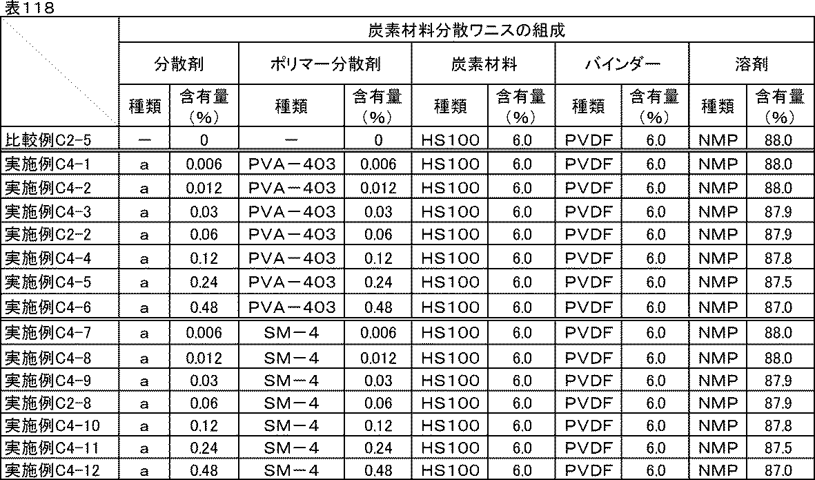 Figure JPOXMLDOC01-appb-T000139