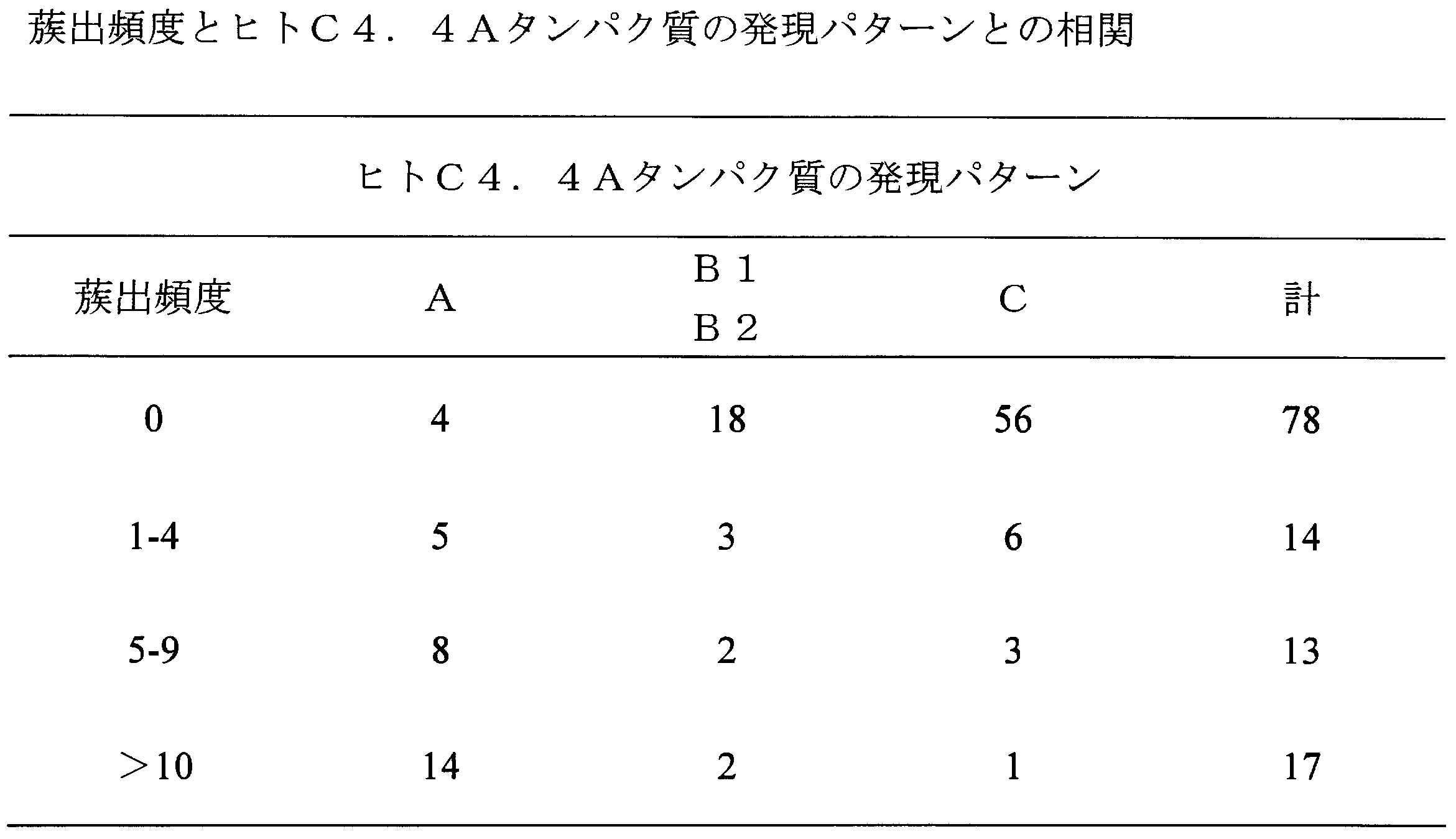 Figure JPOXMLDOC01-appb-T000003
