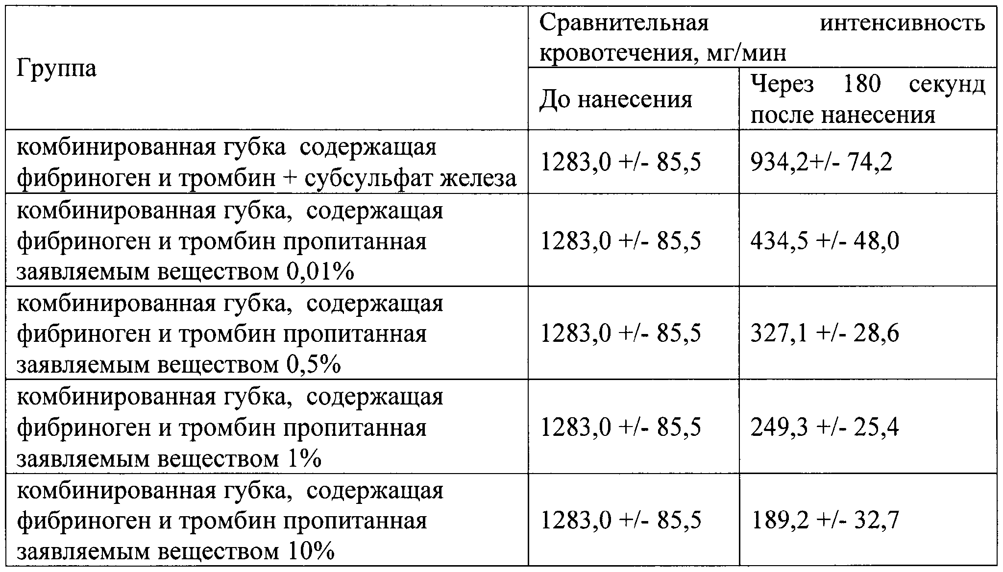 solcoseryl pénisz