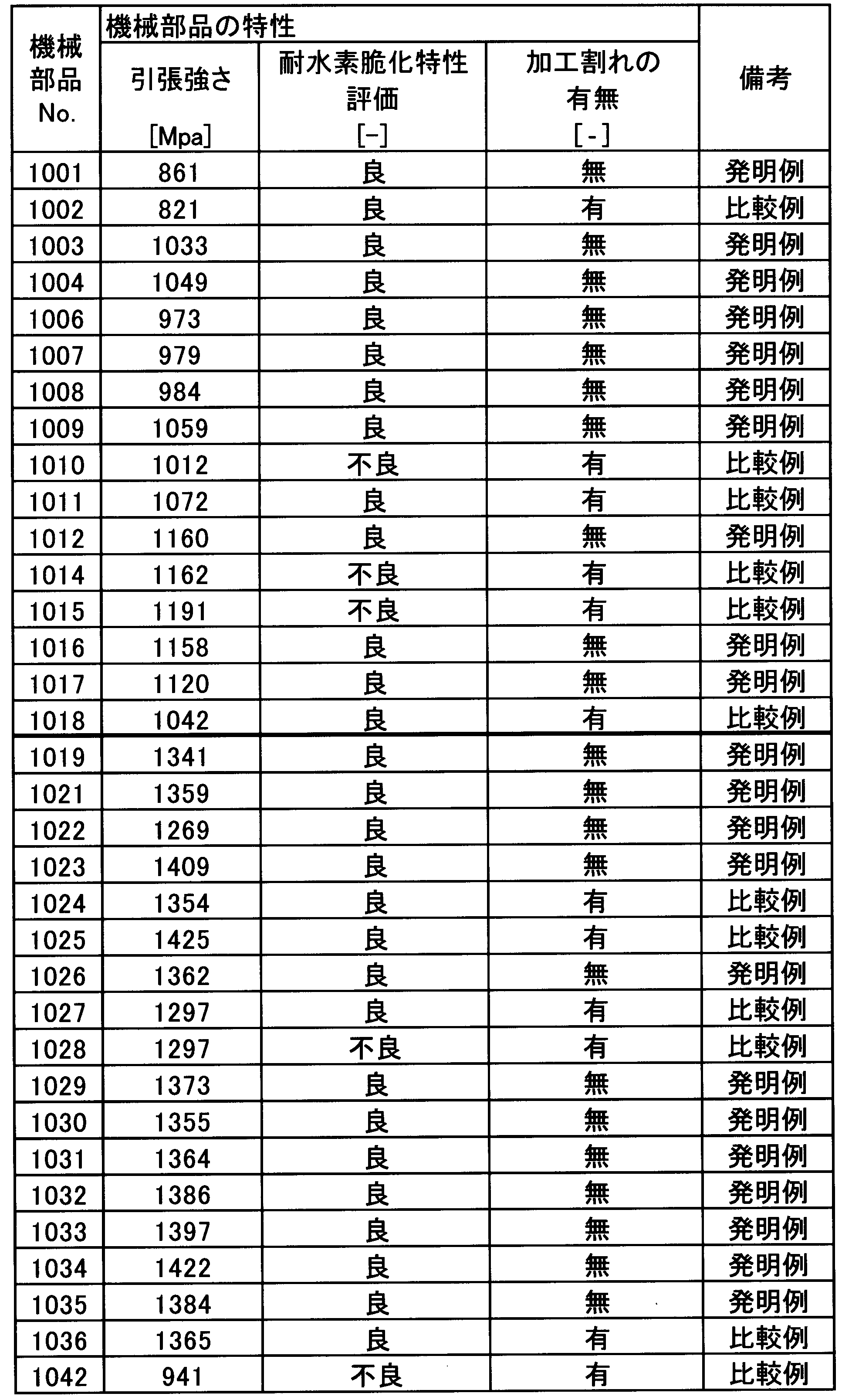 Figure JPOXMLDOC01-appb-T000007