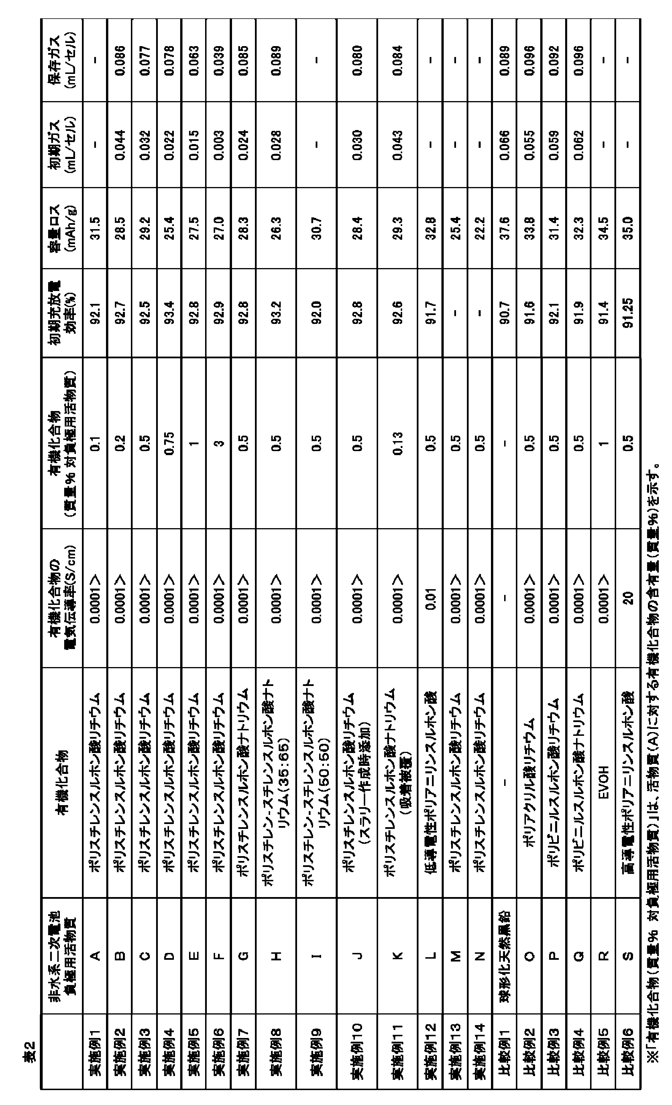 Figure JPOXMLDOC01-appb-T000004