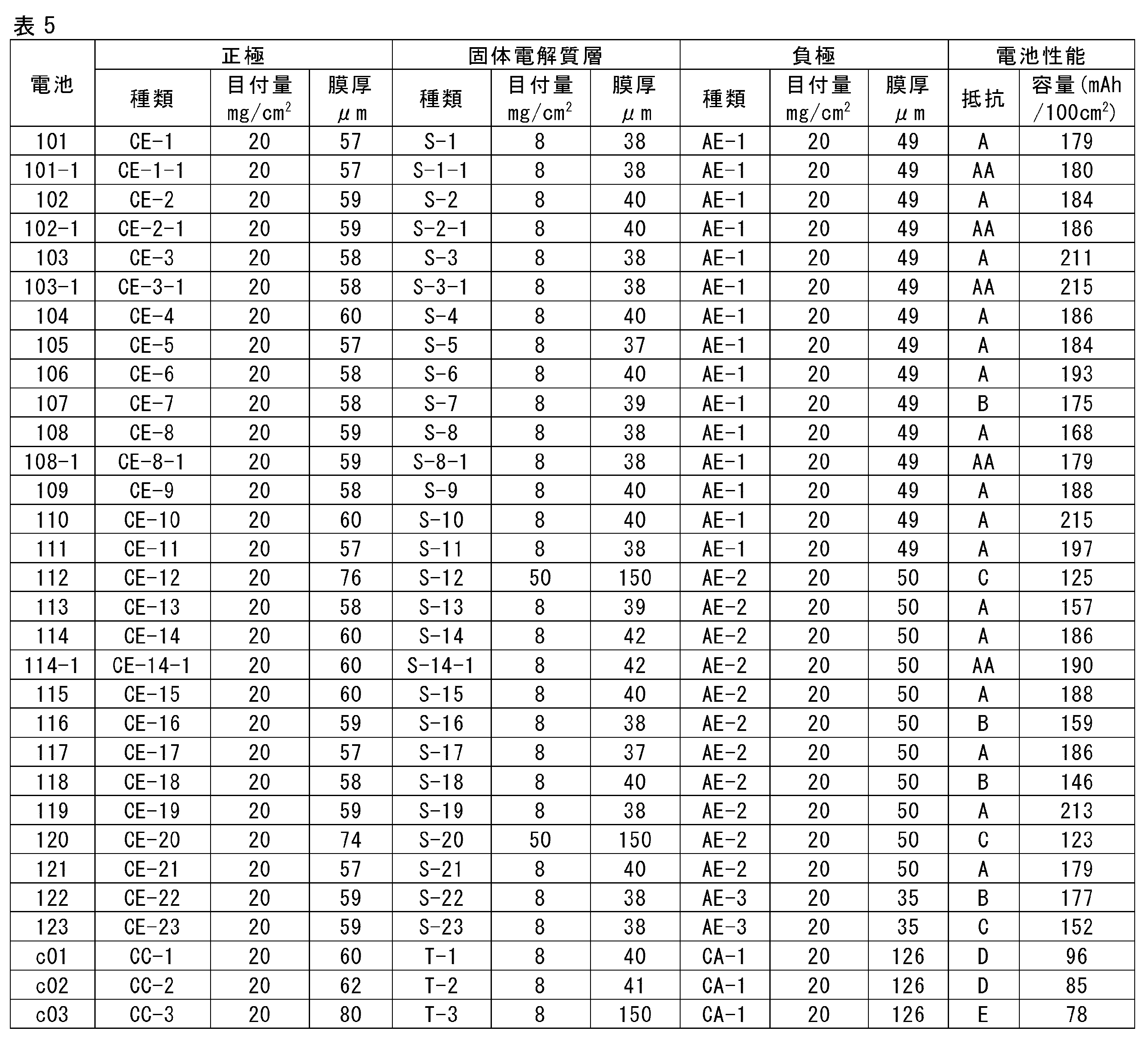 Figure JPOXMLDOC01-appb-T000038