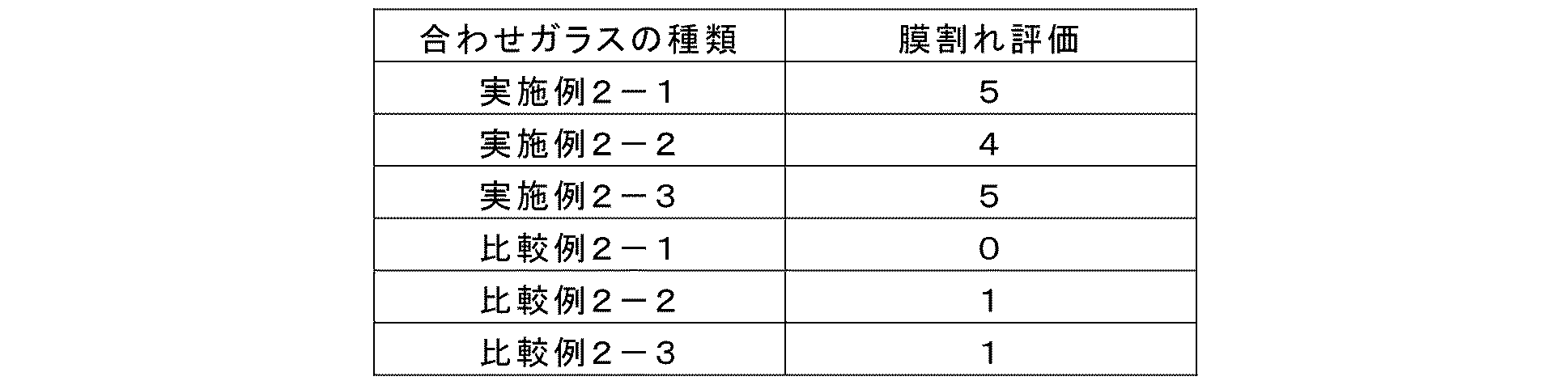 Figure JPOXMLDOC01-appb-T000005