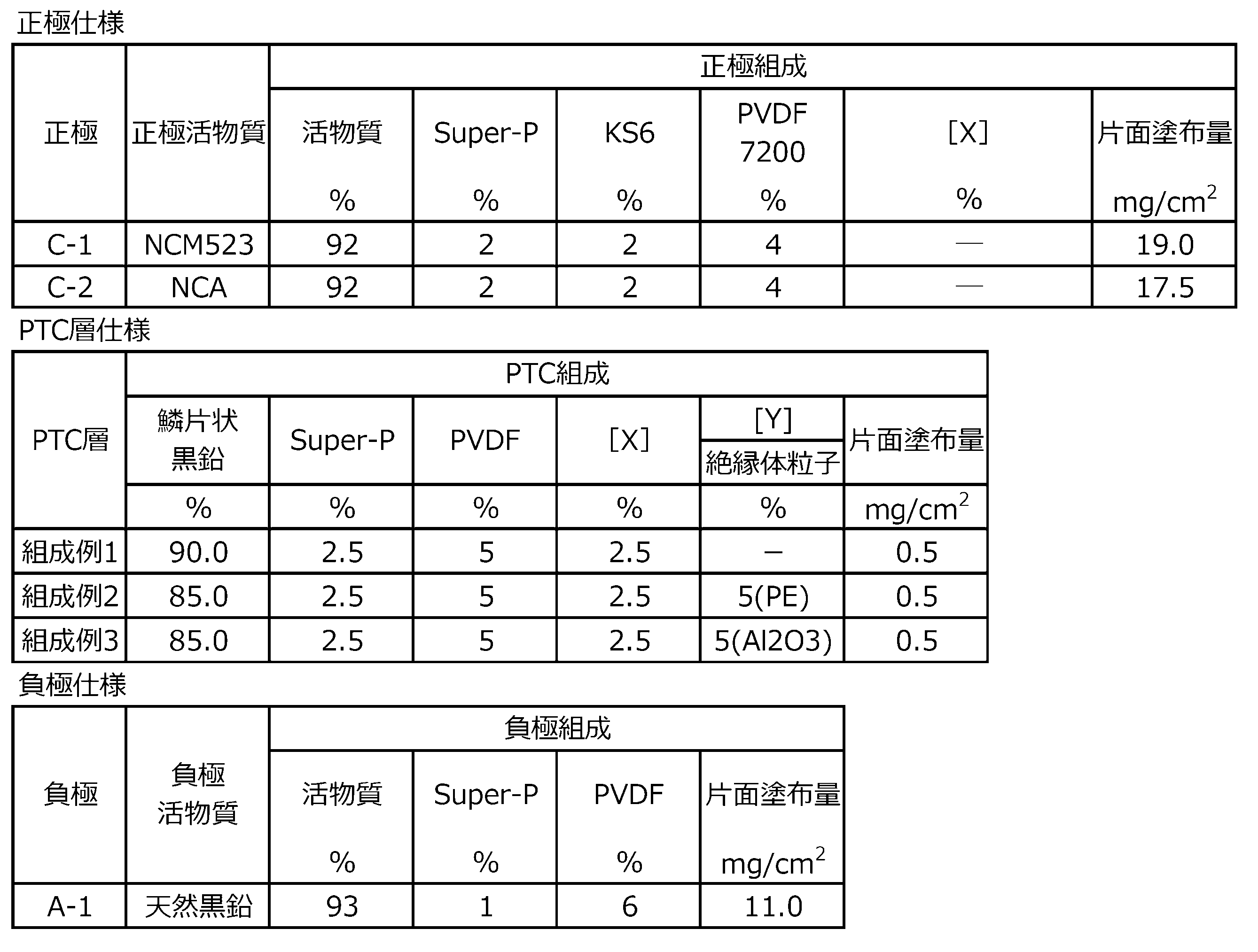 Figure JPOXMLDOC01-appb-T000006