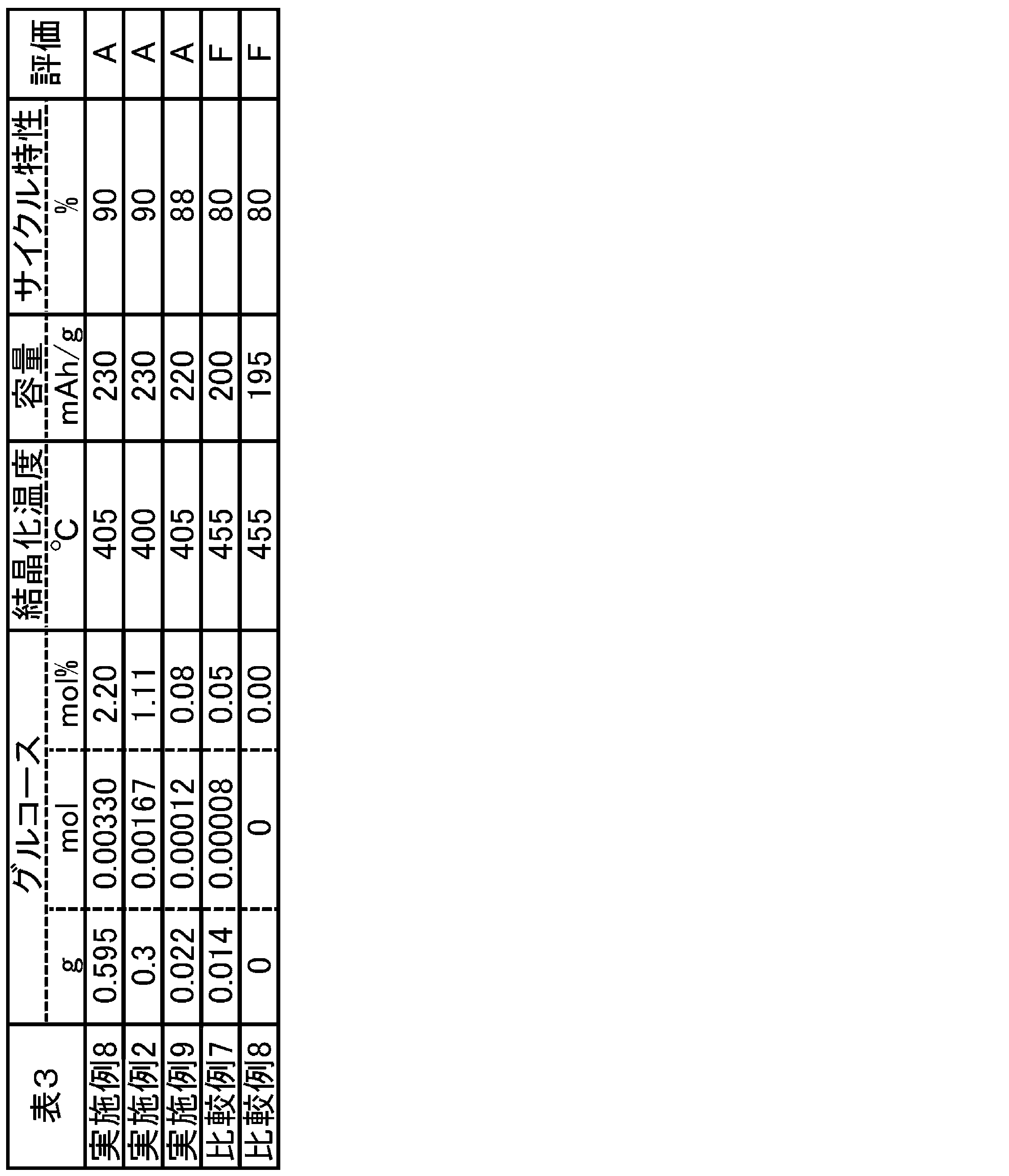 Figure JPOXMLDOC01-appb-T000003