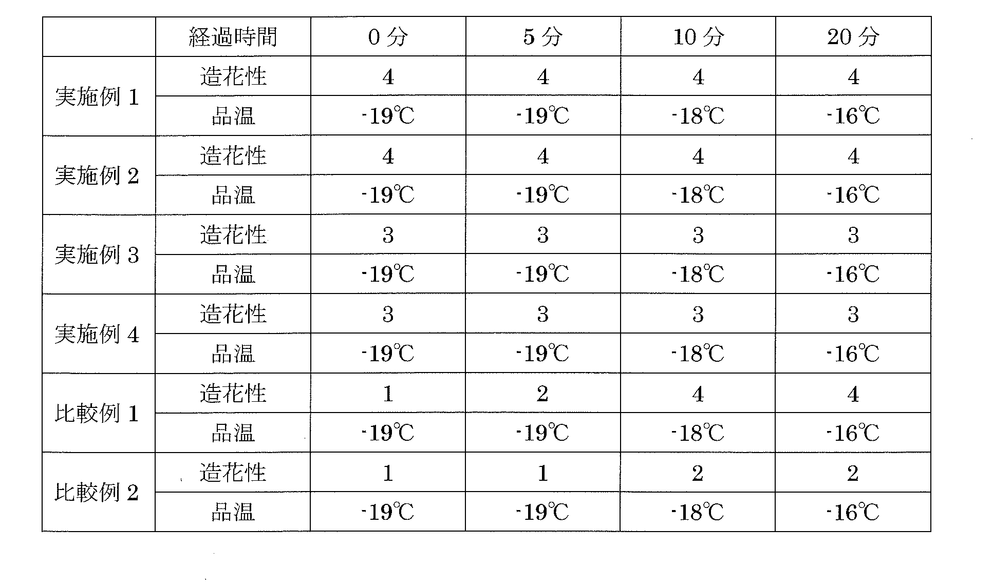 Figure JPOXMLDOC01-appb-T000002