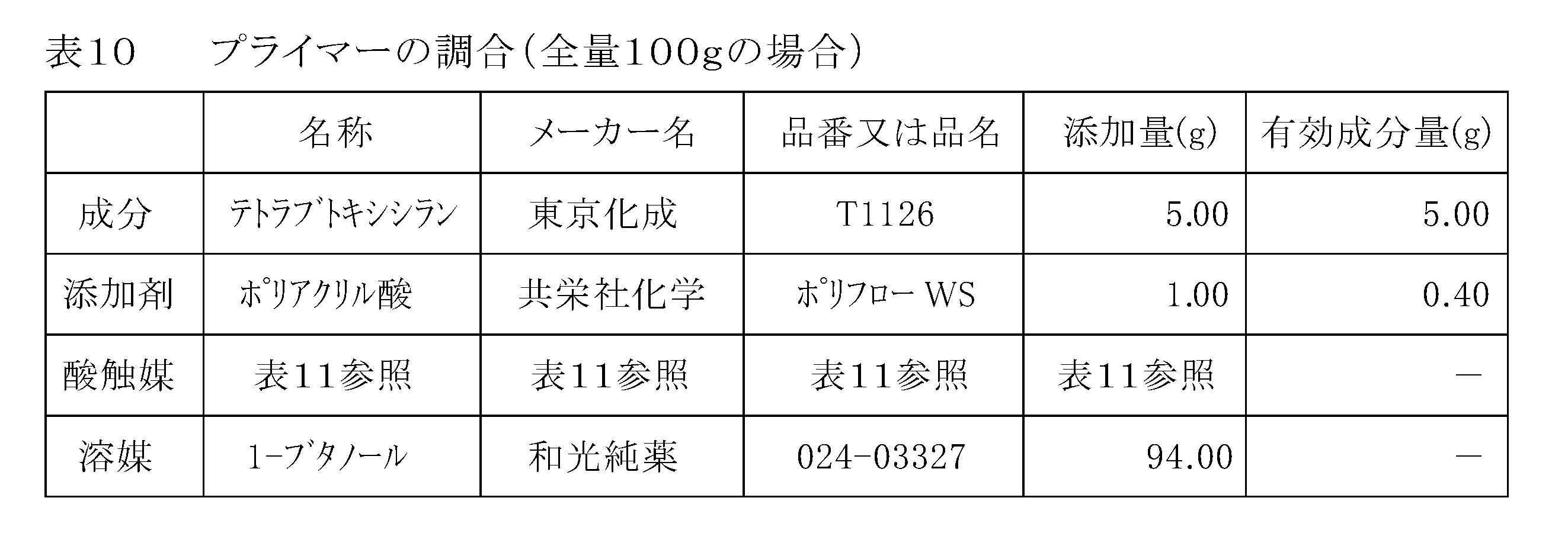 Figure JPOXMLDOC01-appb-T000026
