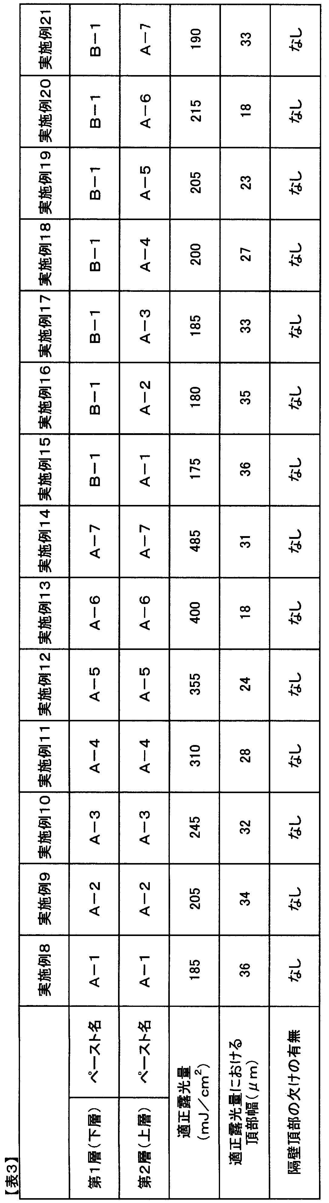 Figure JPOXMLDOC01-appb-T000007