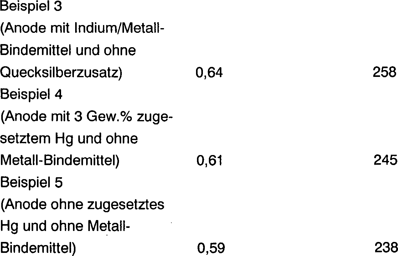 De60124865t2 Zink Luft Zelle Google Patents