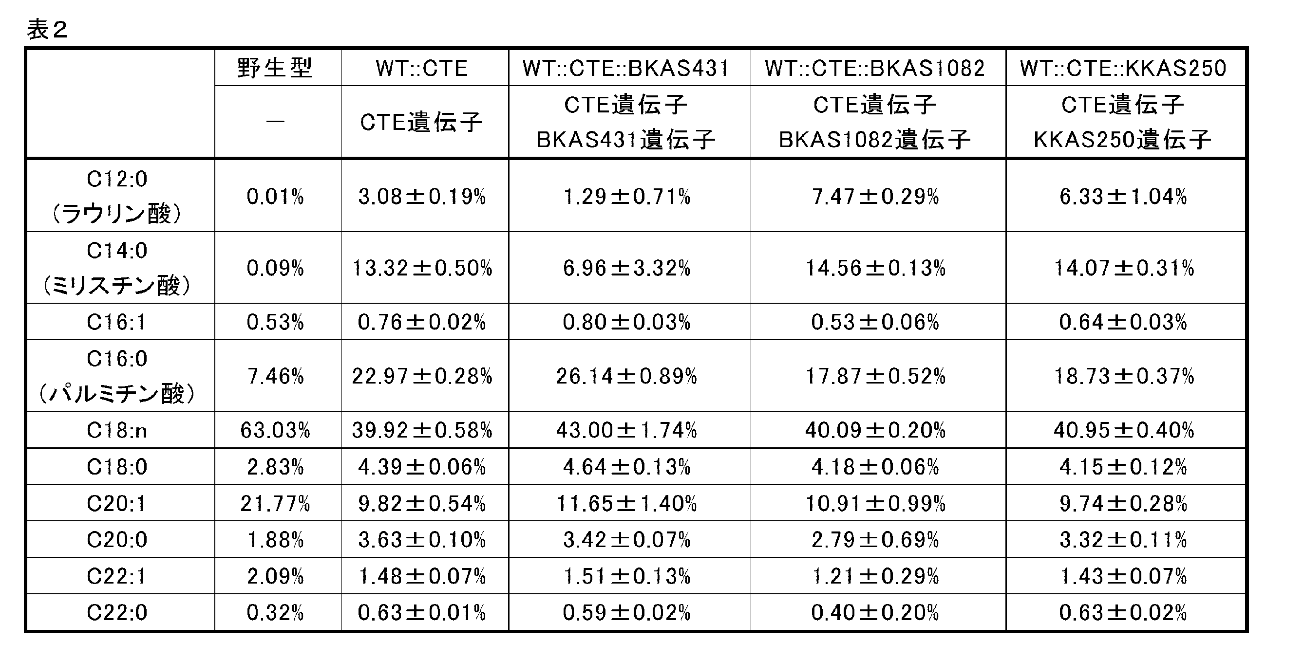 Figure JPOXMLDOC01-appb-T000002