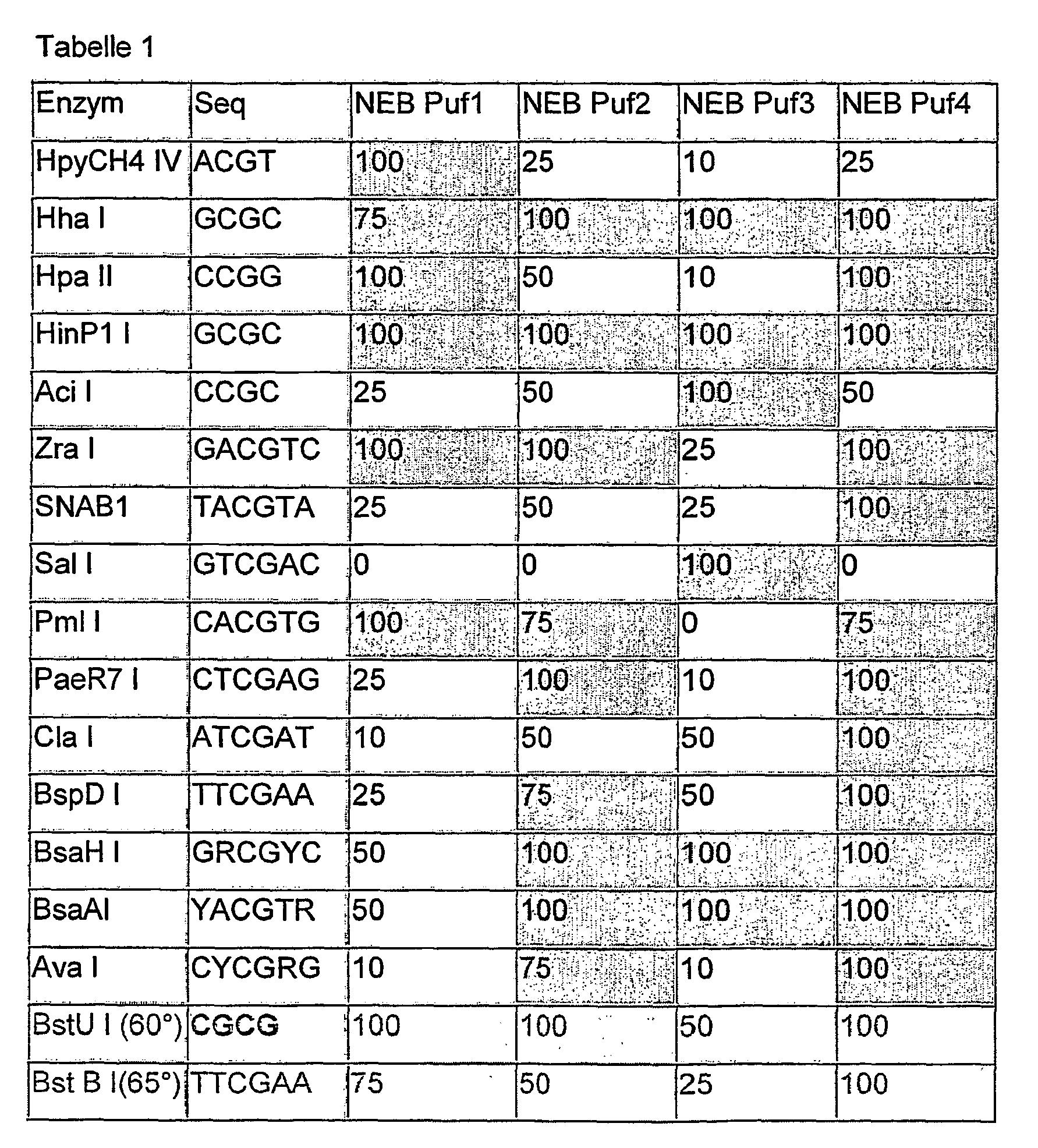 Figure imgb0001