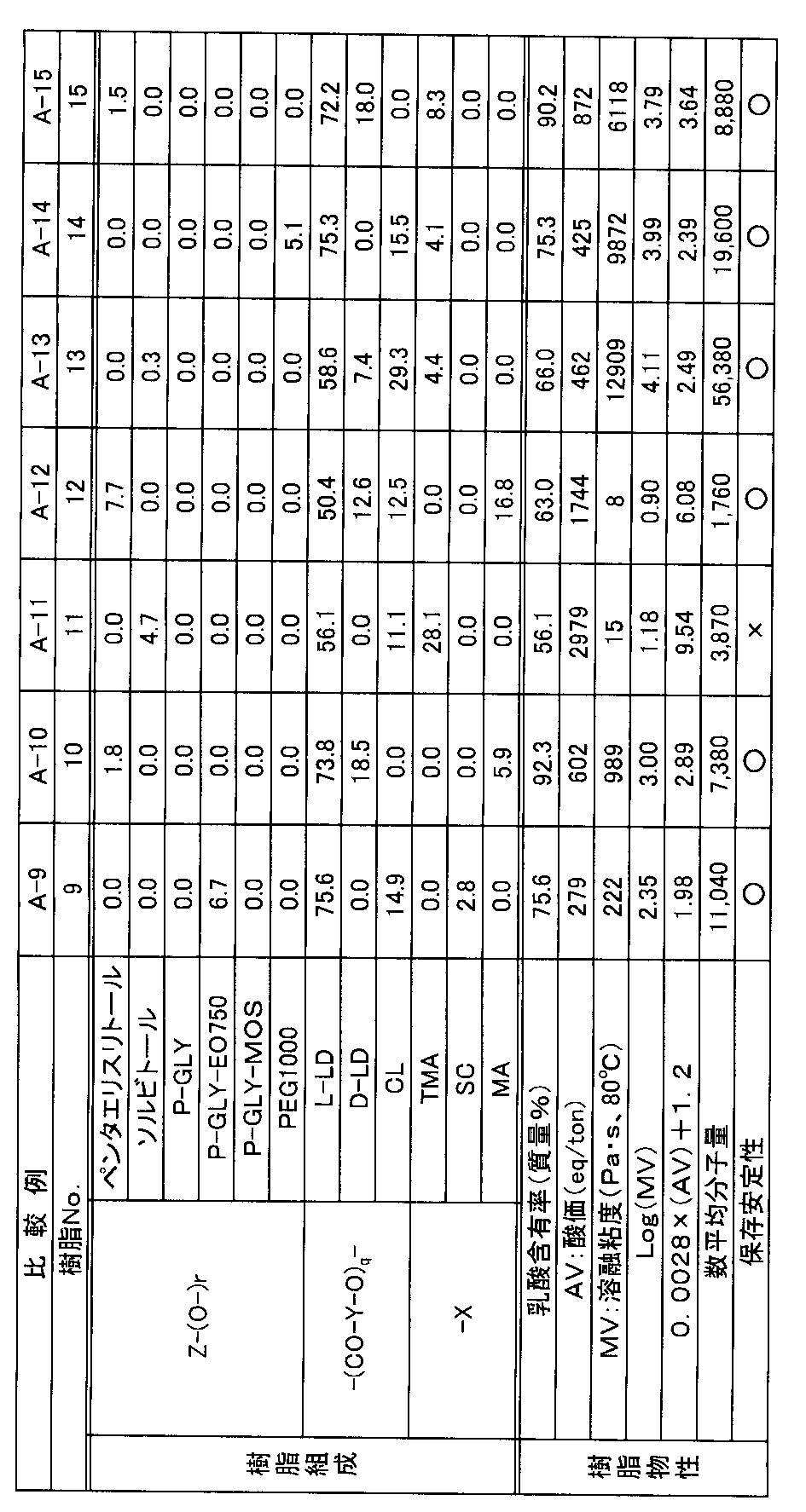 Figure JPOXMLDOC01-appb-T000002