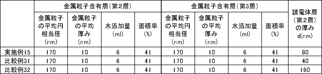 Figure JPOXMLDOC01-appb-T000011