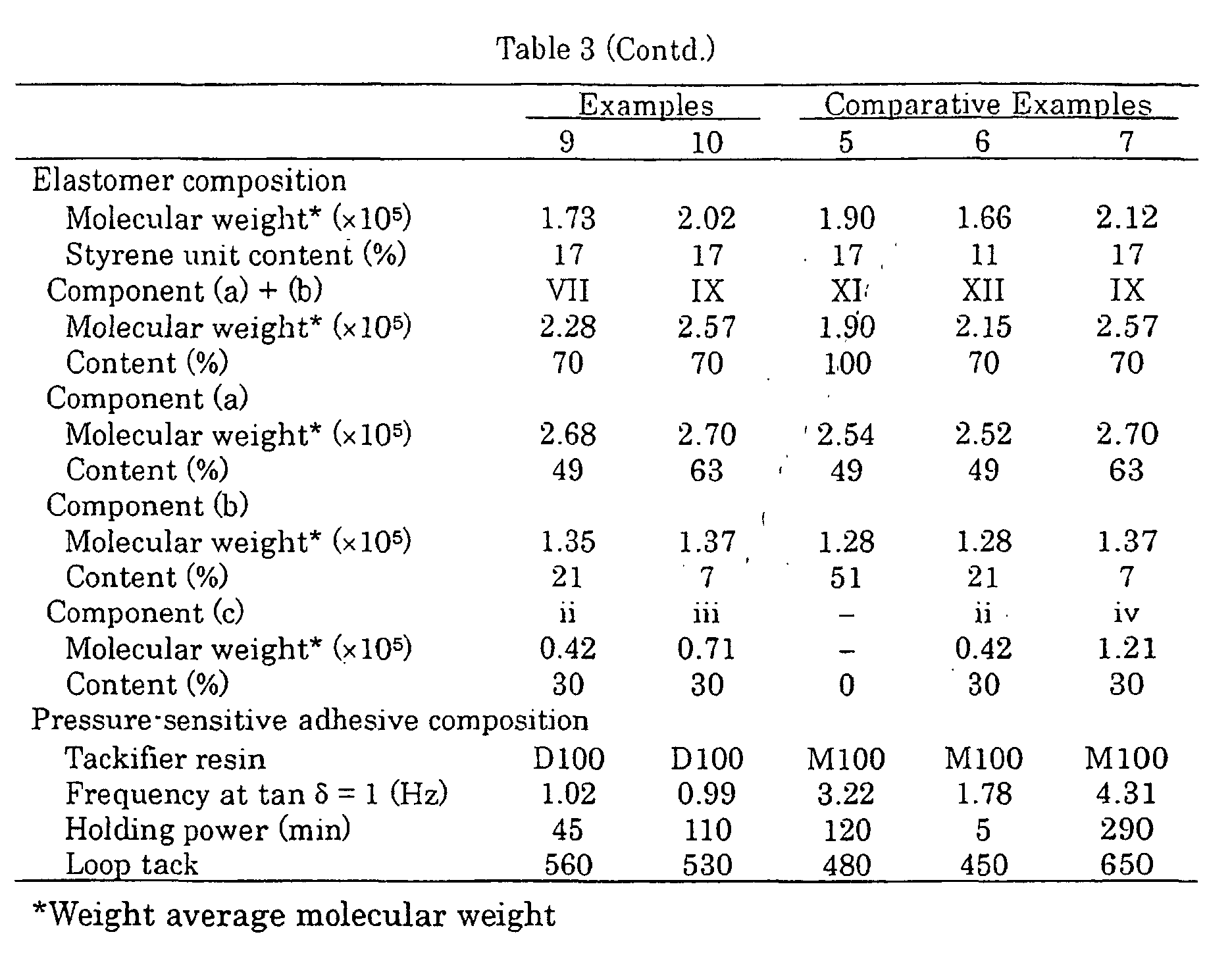 Figure 00280002
