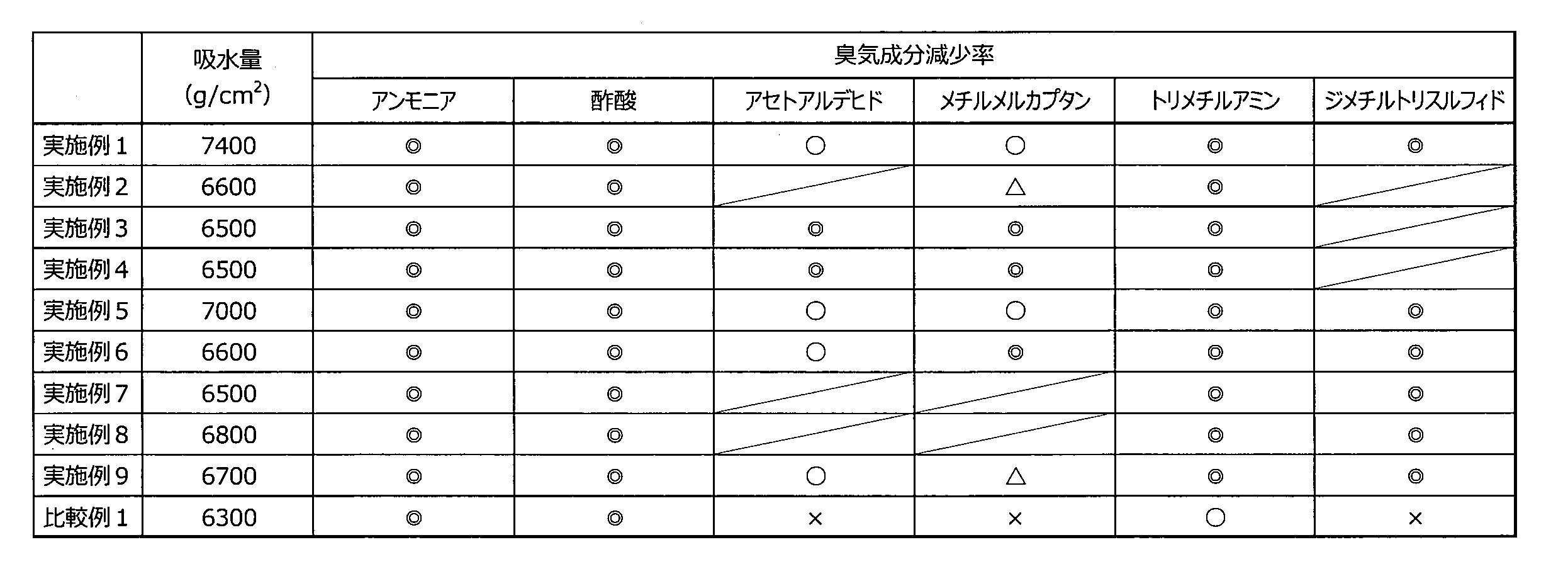 Figure JPOXMLDOC01-appb-T000002