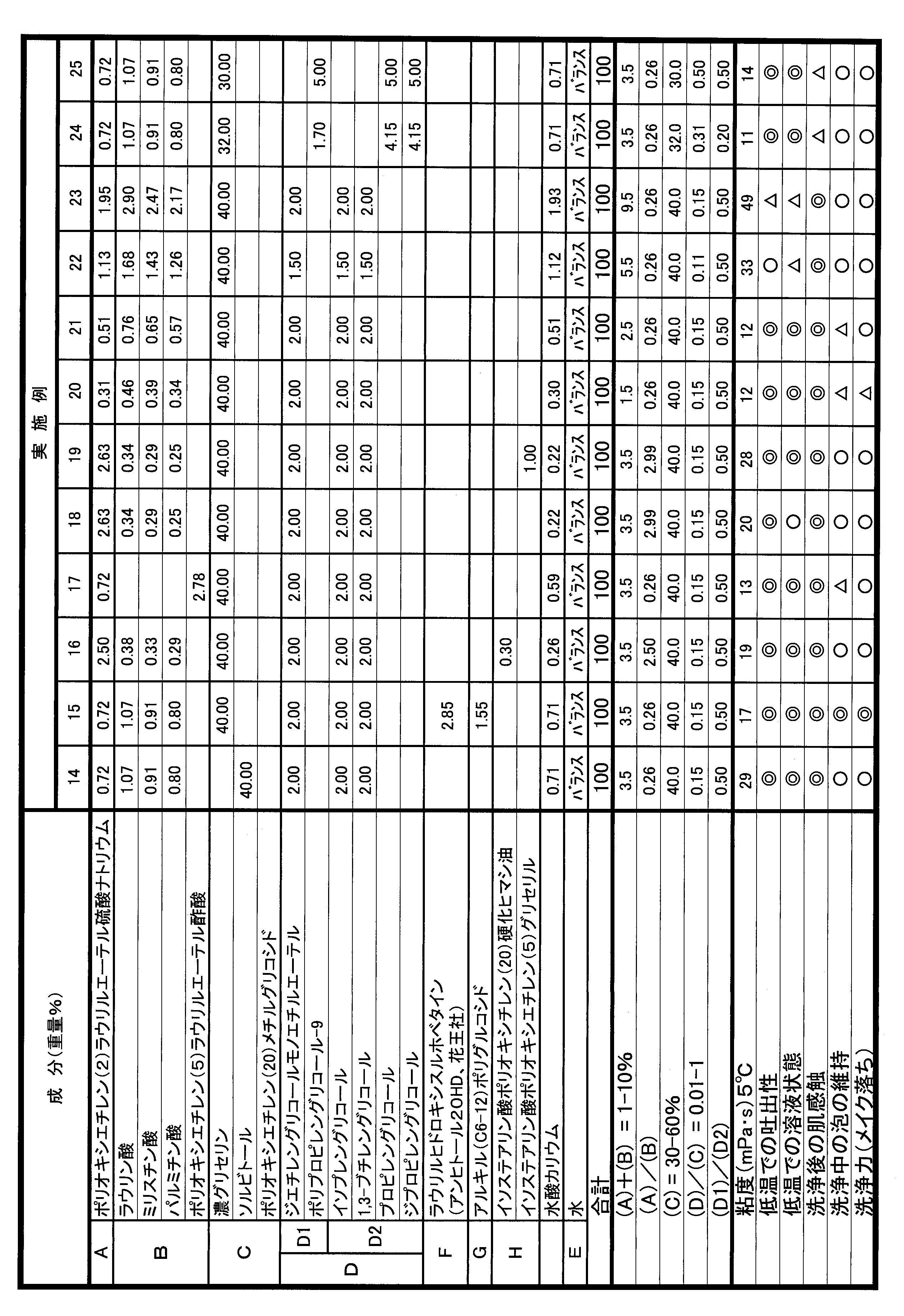 Figure JPOXMLDOC01-appb-T000002