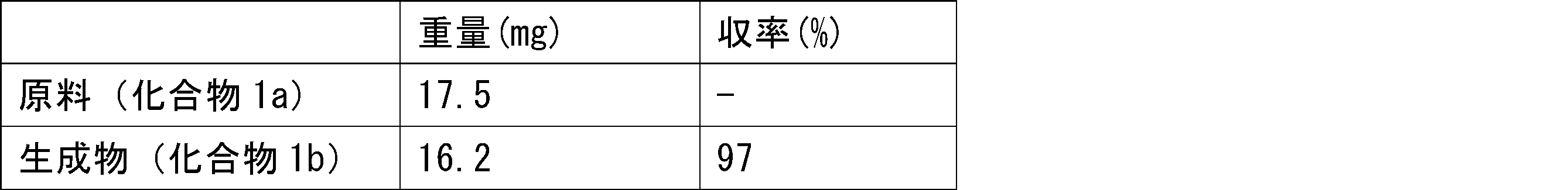 Figure JPOXMLDOC01-appb-T000188