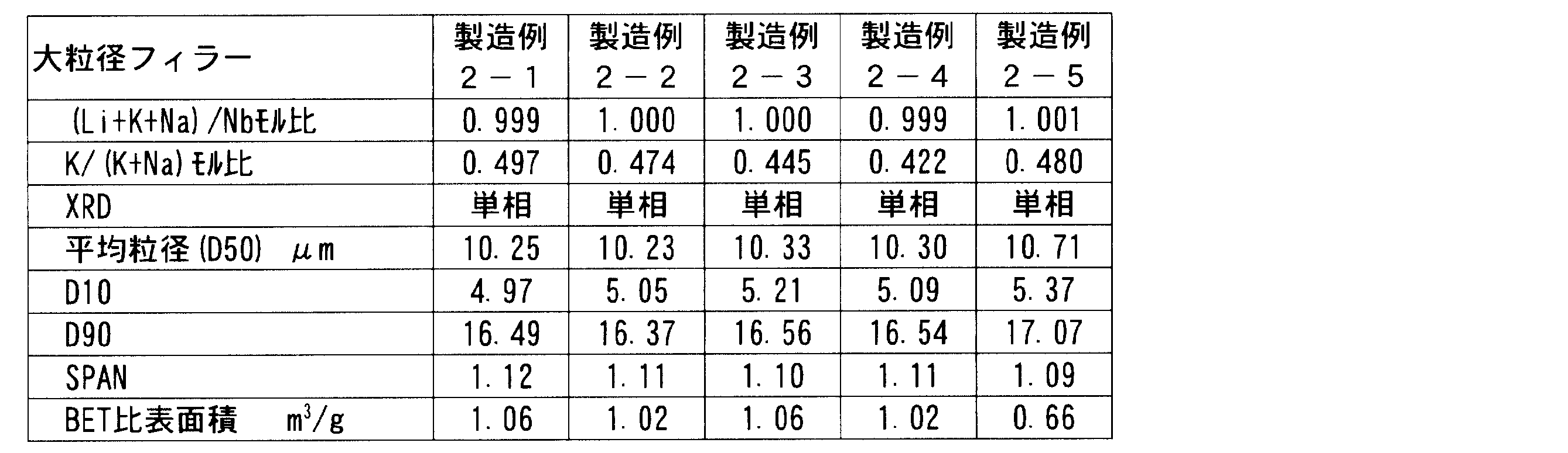 Figure JPOXMLDOC01-appb-T000003