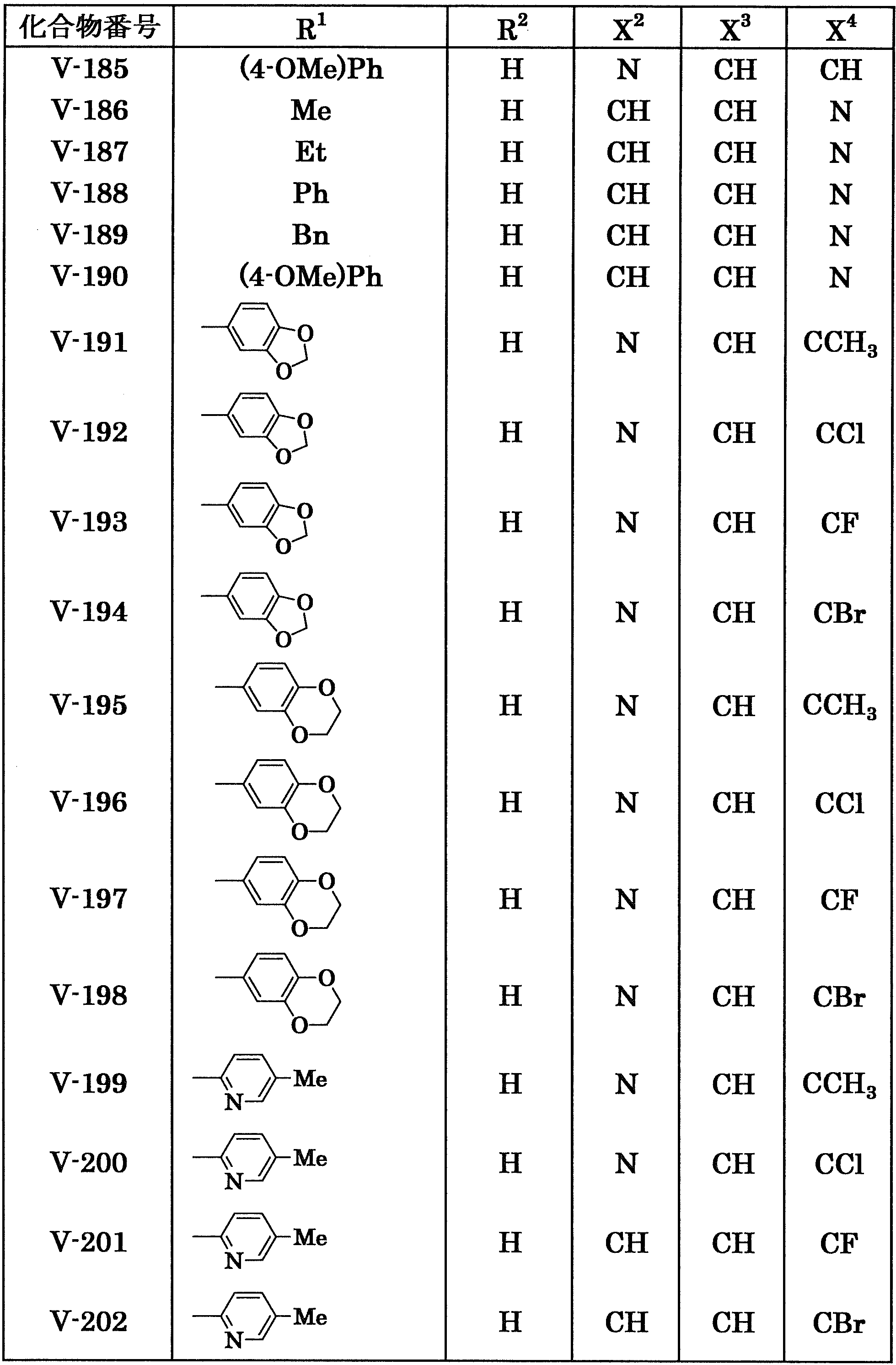 Figure JPOXMLDOC01-appb-T000050