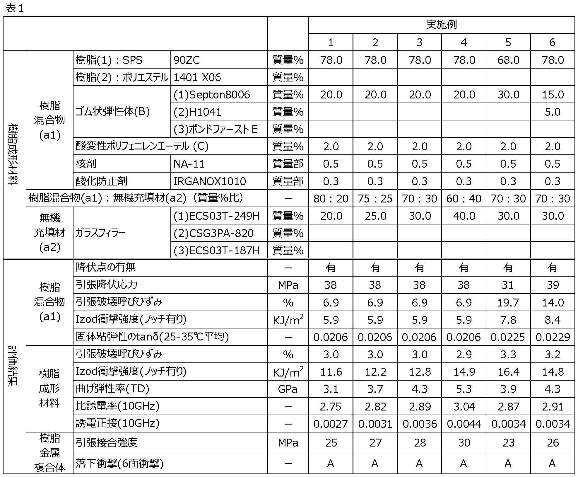 Figure JPOXMLDOC01-appb-T000002