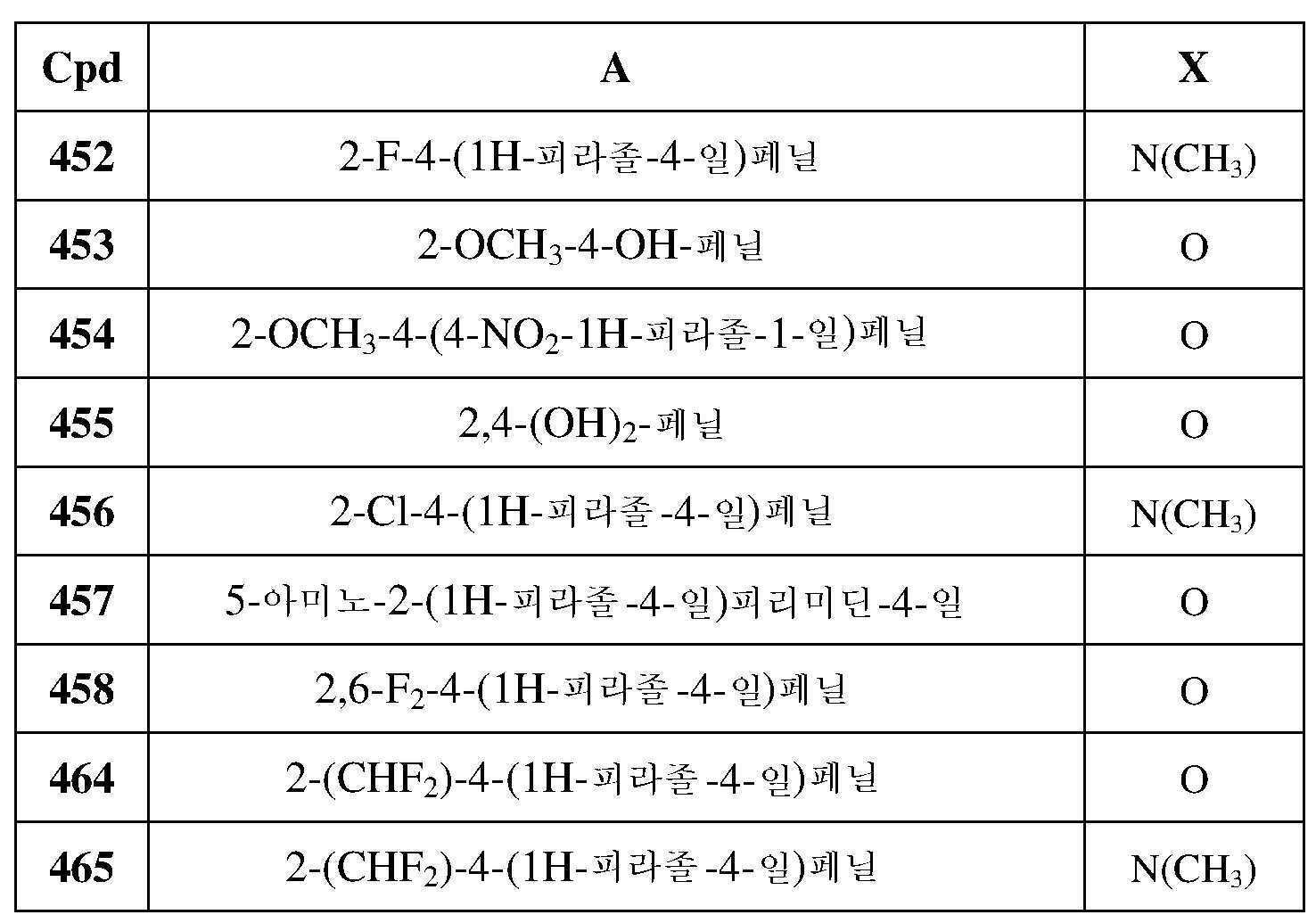 Figure pct00111