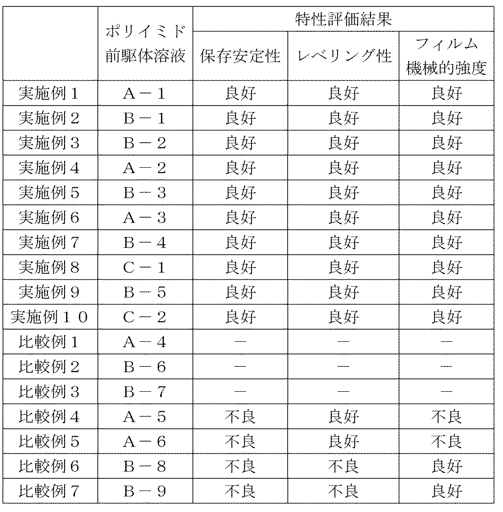Figure JPOXMLDOC01-appb-T000002