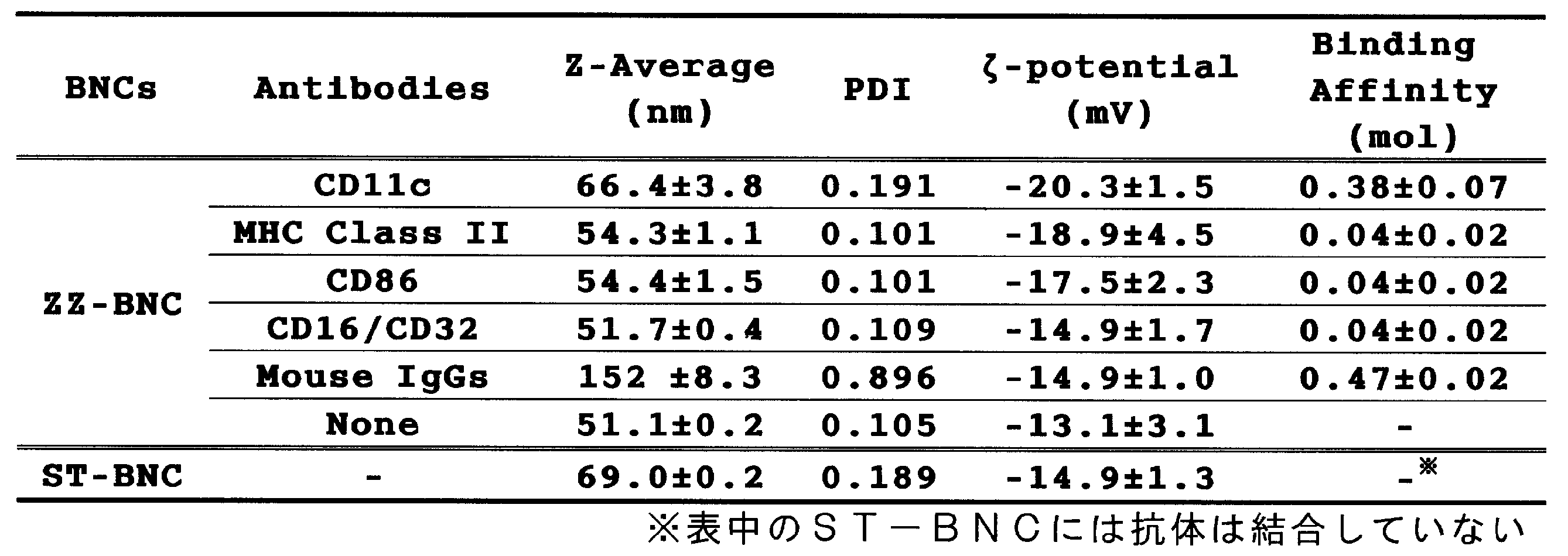 Figure JPOXMLDOC01-appb-T000002