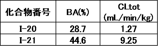 Figure JPOXMLDOC01-appb-T000075