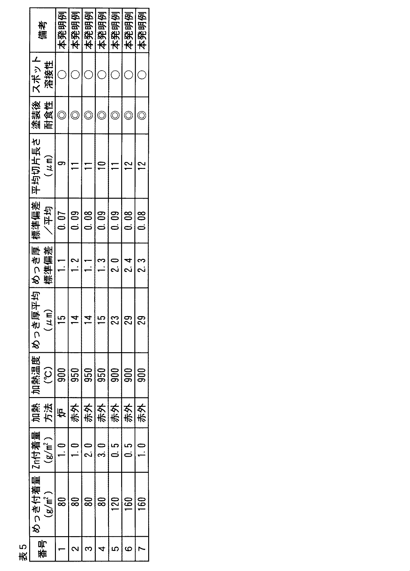 Figure JPOXMLDOC01-appb-T000005