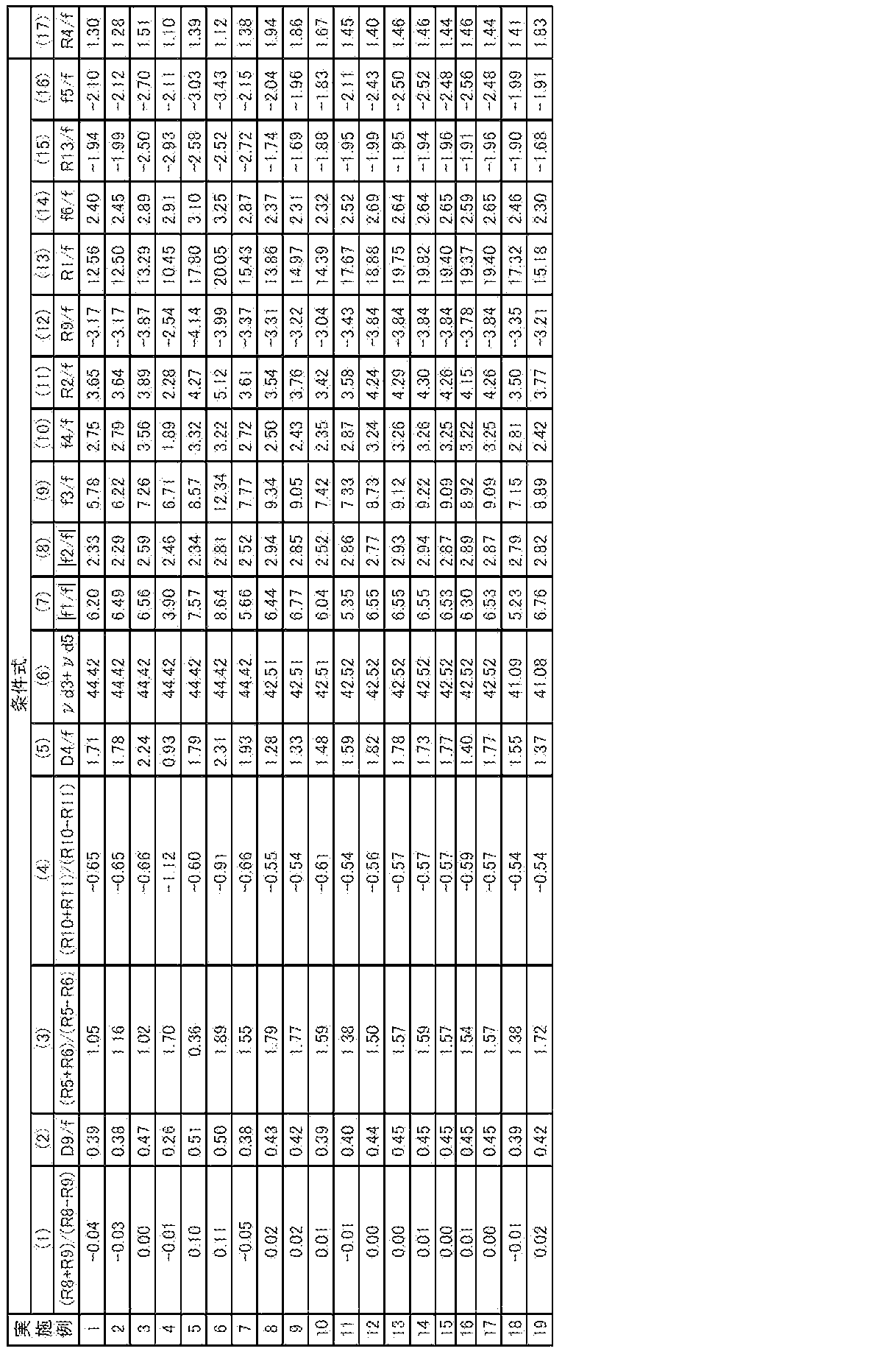 Figure JPOXMLDOC01-appb-T000020