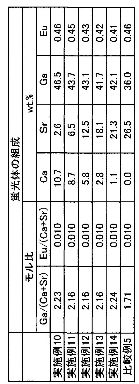 Figure JPOXMLDOC01-appb-T000003