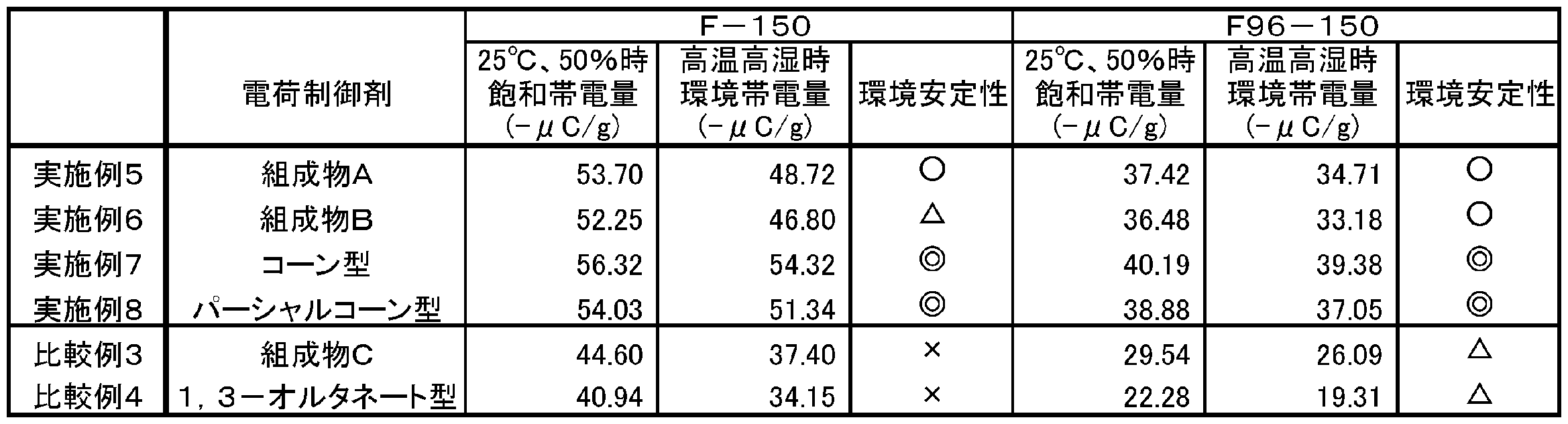Figure JPOXMLDOC01-appb-T000014