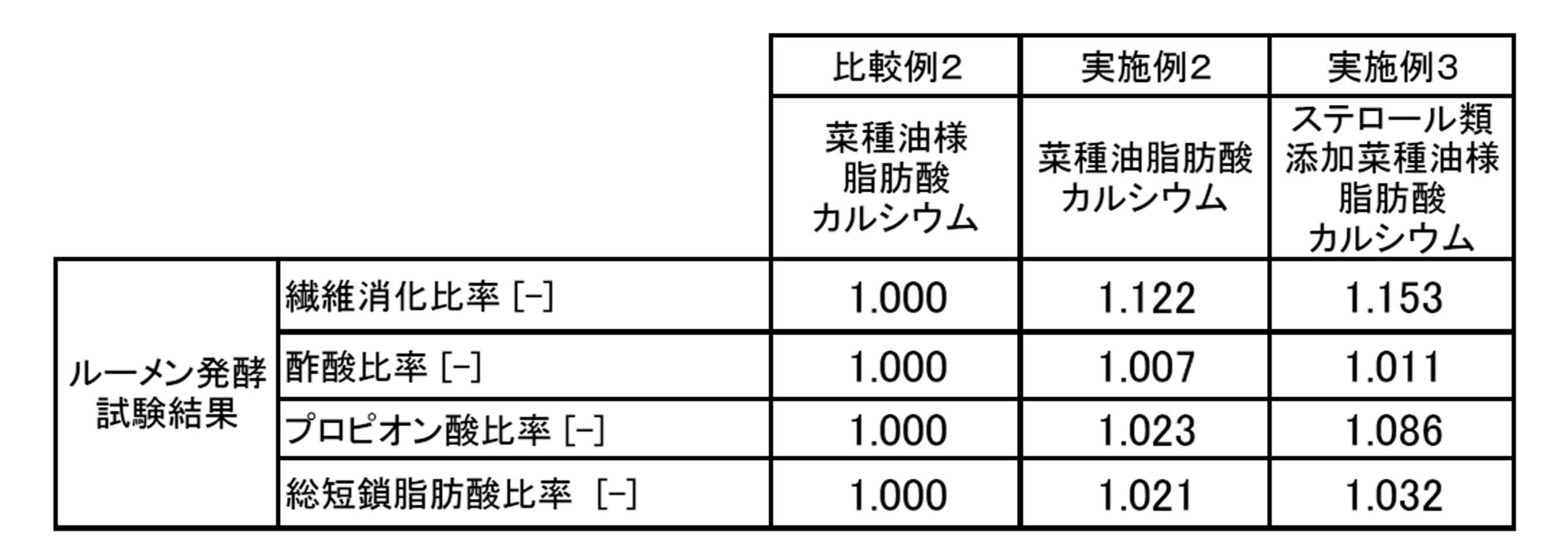 Figure JPOXMLDOC01-appb-T000007