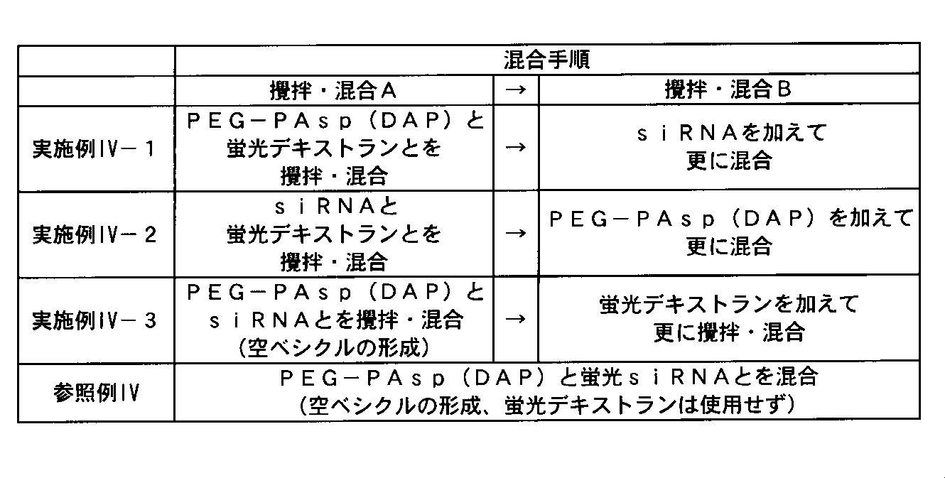 Figure JPOXMLDOC01-appb-T000023