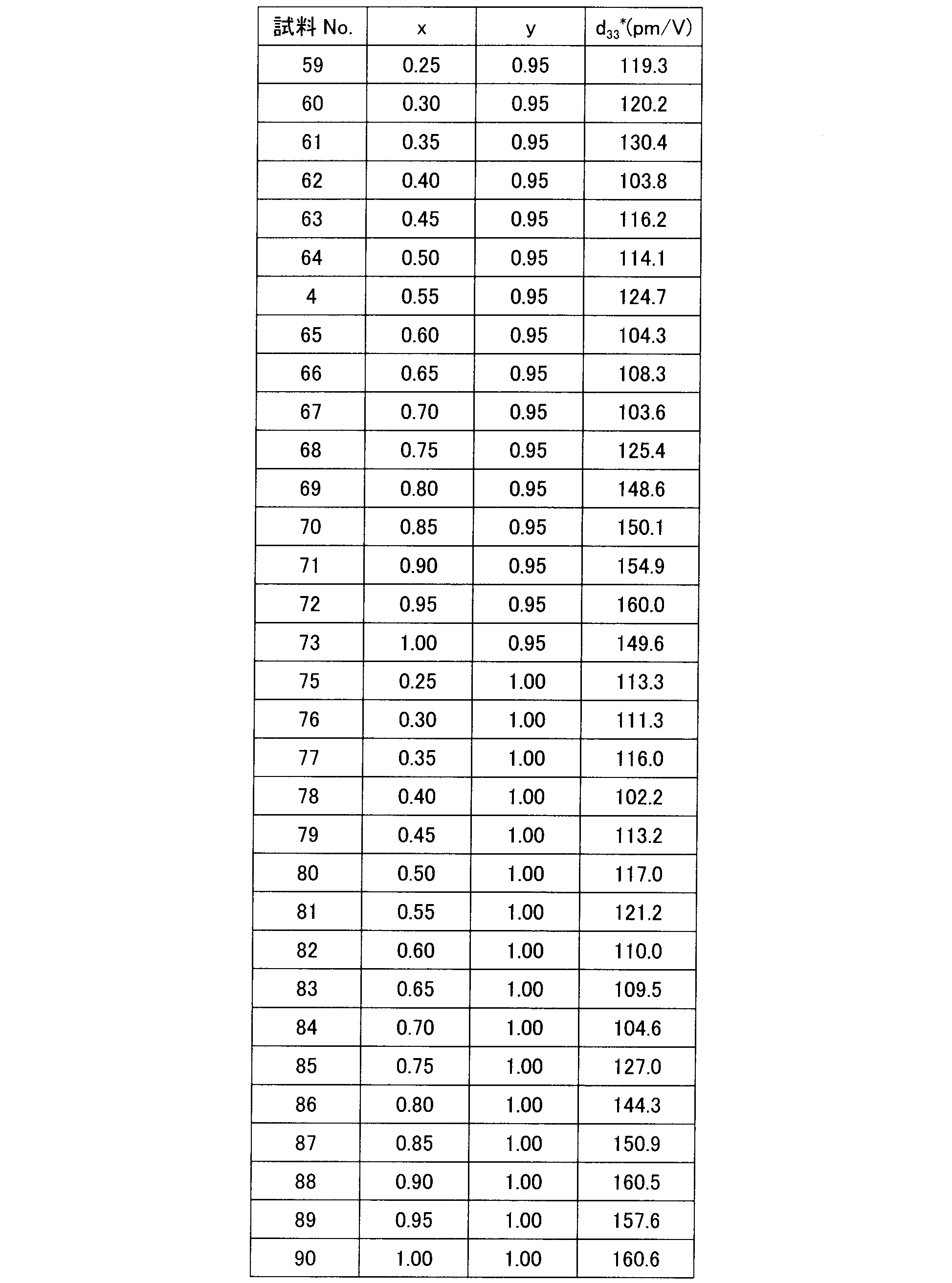 Figure JPOXMLDOC01-appb-T000008