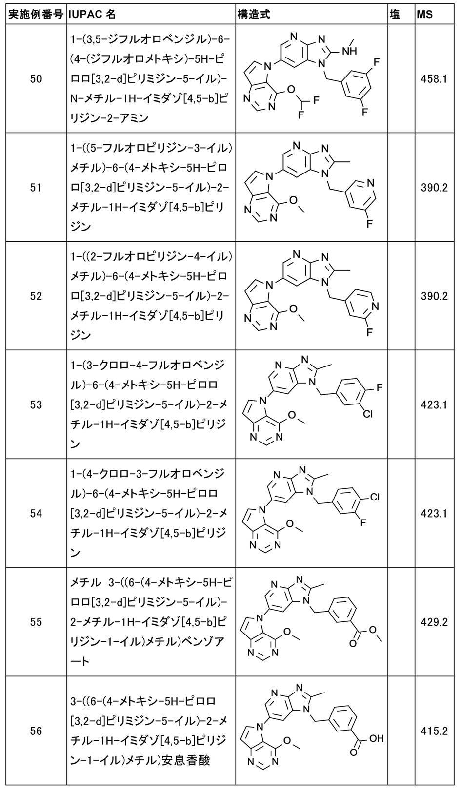 Figure JPOXMLDOC01-appb-T000030