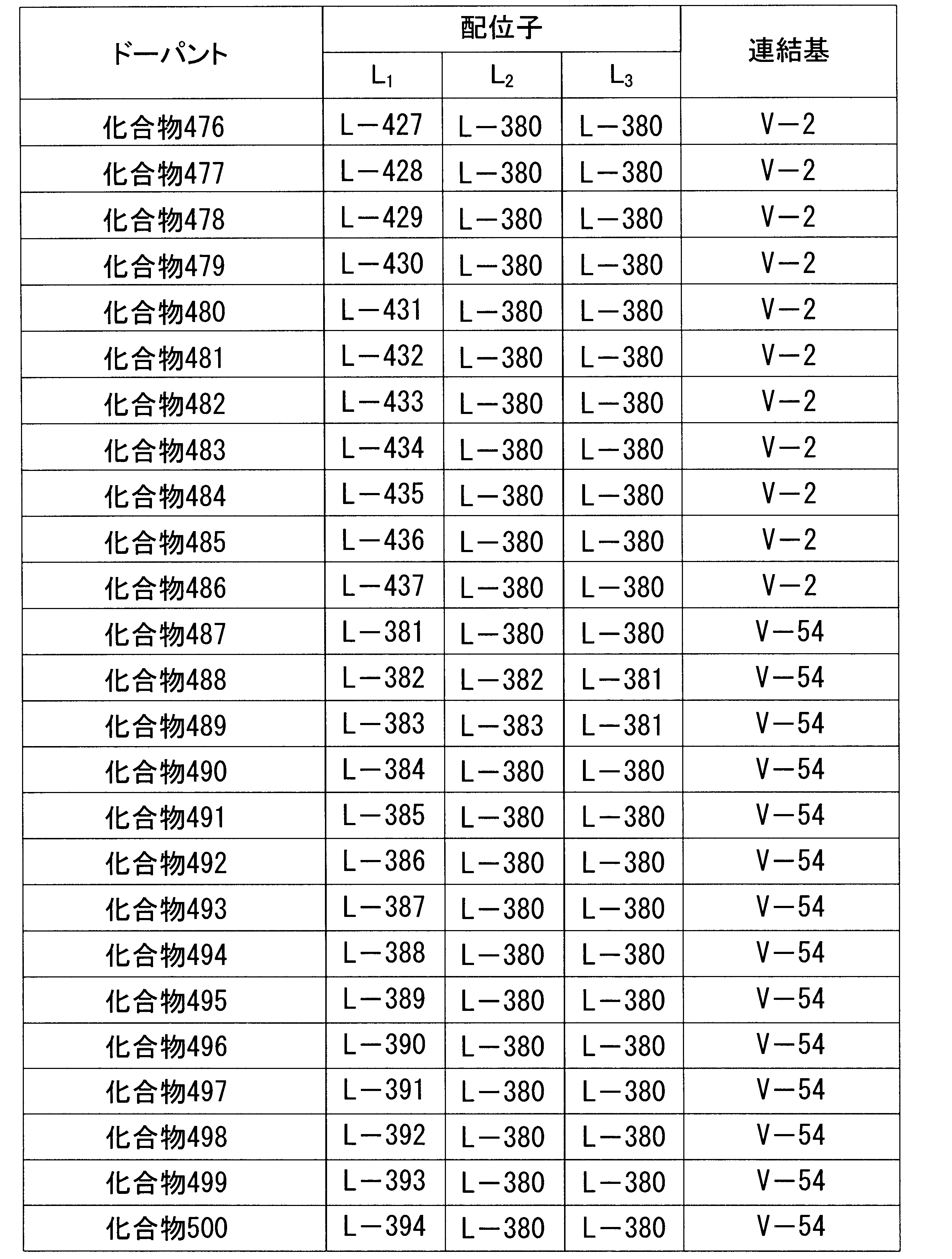 Figure JPOXMLDOC01-appb-T000076
