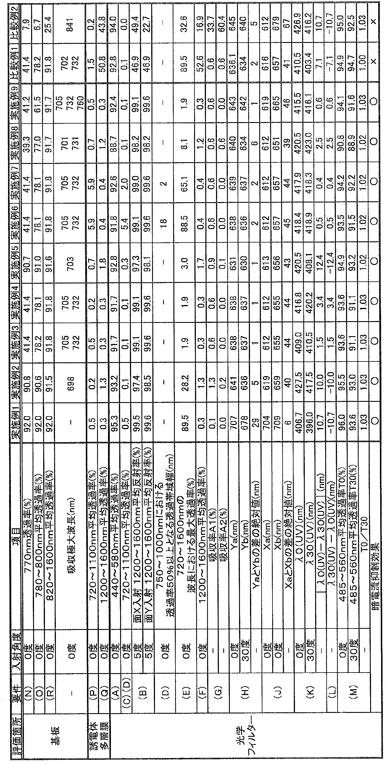 Figure JPOXMLDOC01-appb-T000046