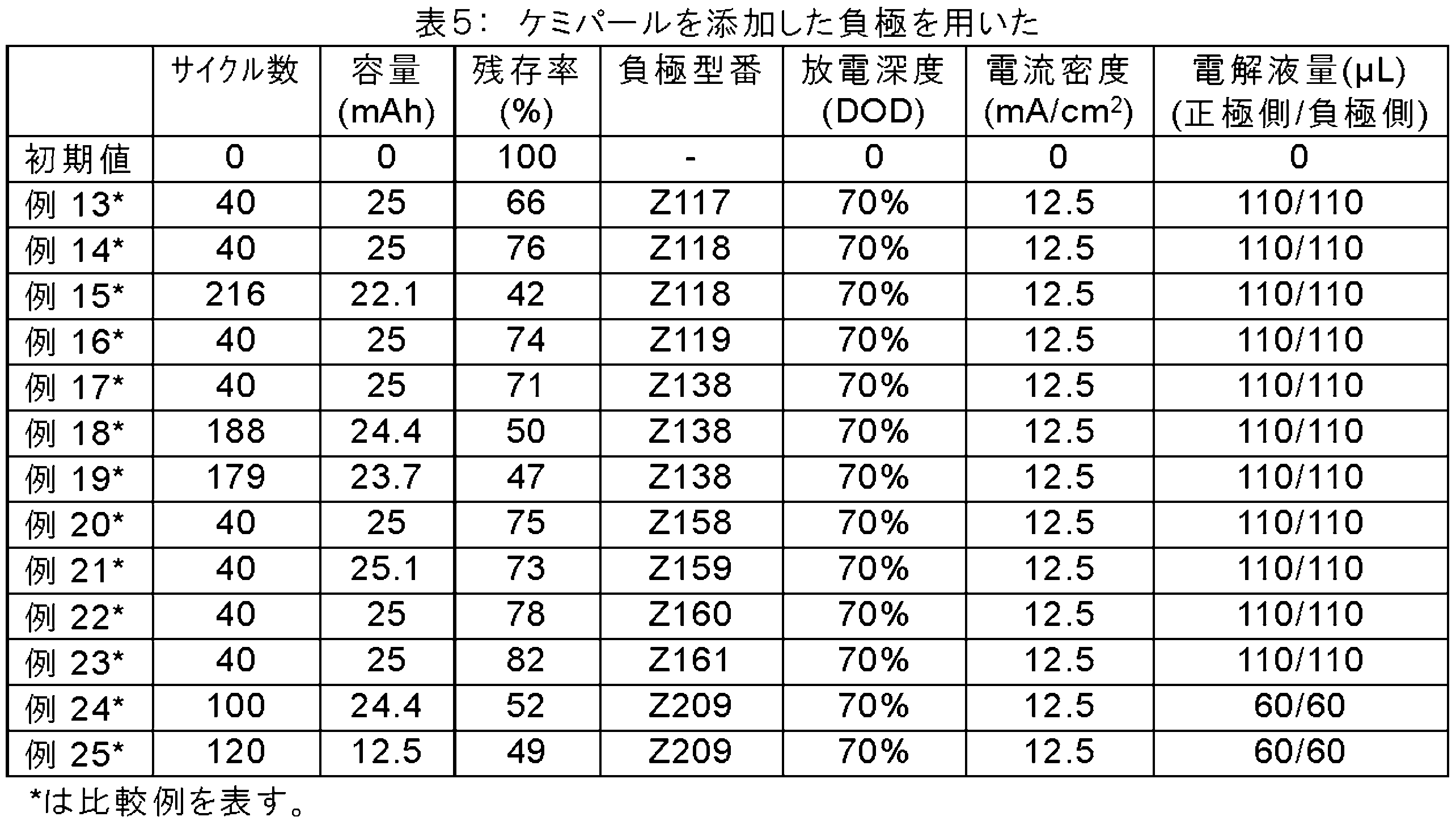 Figure JPOXMLDOC01-appb-T000006