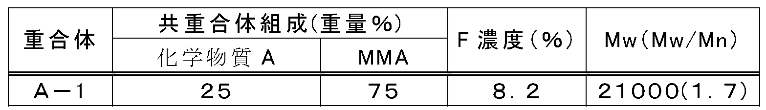 Figure JPOXMLDOC01-appb-T000006