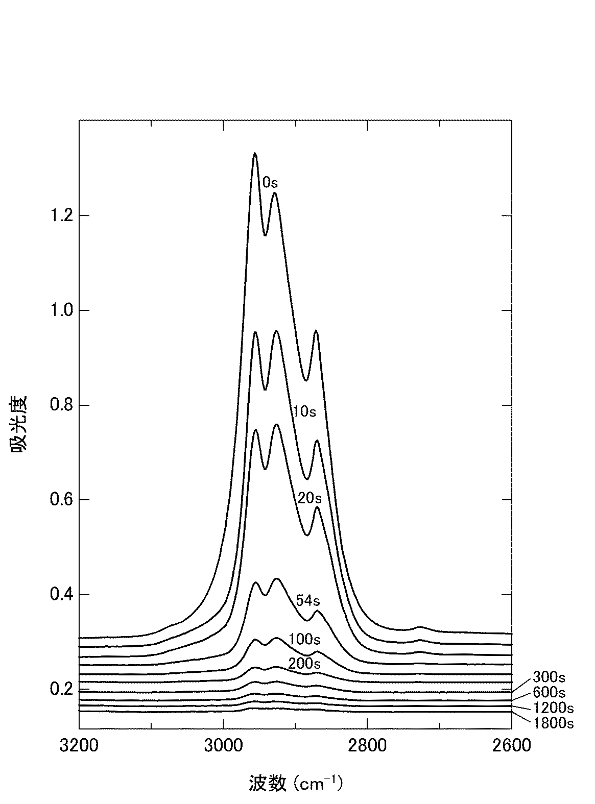 Figure 2012107344