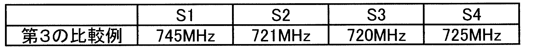 Figure JPOXMLDOC01-appb-T000008