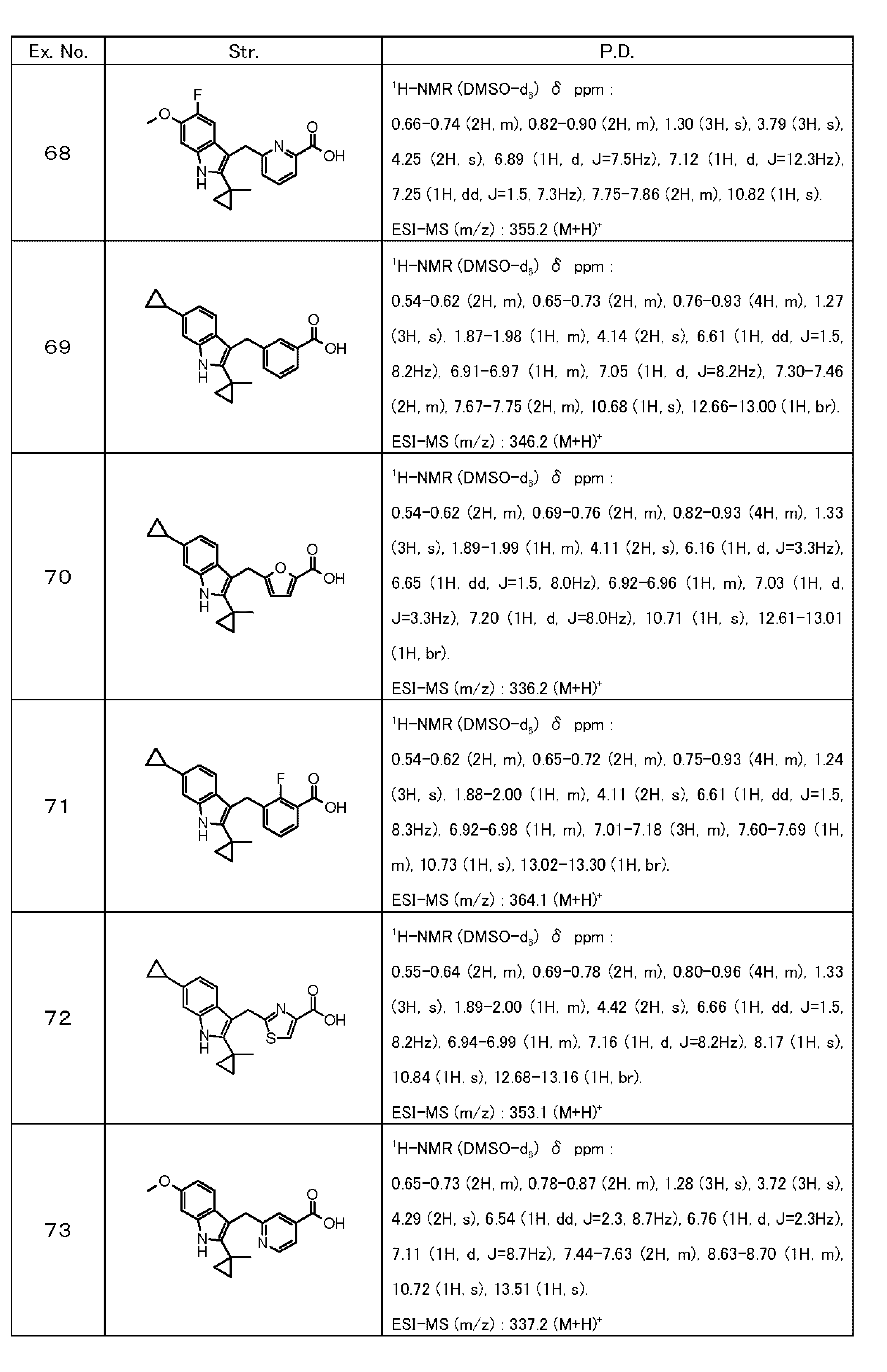 Figure JPOXMLDOC01-appb-T000041
