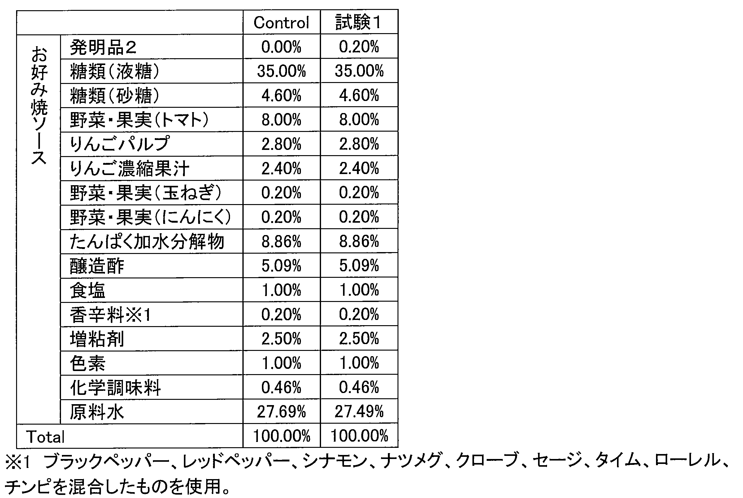 Figure JPOXMLDOC01-appb-T000015